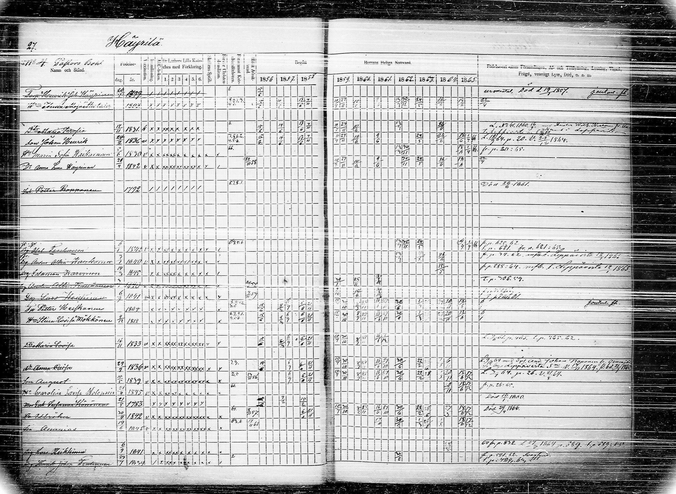 [ ../kirjat/Kirkonkirjat/joroinen/rippikirja_1856-1865_tk1674/kuvat/32.jpg ]