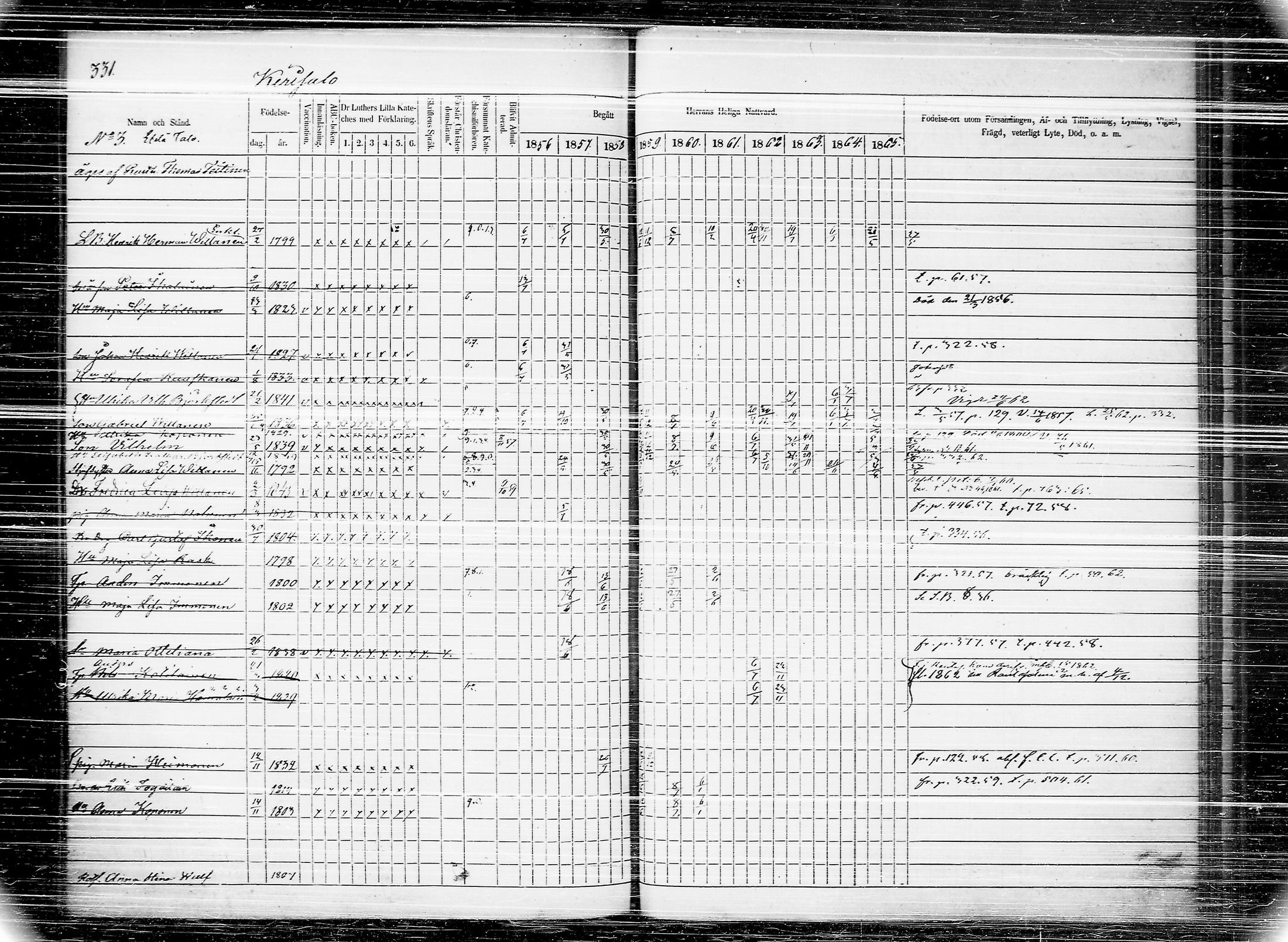 [ ../kirjat/Kirkonkirjat/joroinen/rippikirja_1856-1865_tk1674/kuvat/340.jpg ]