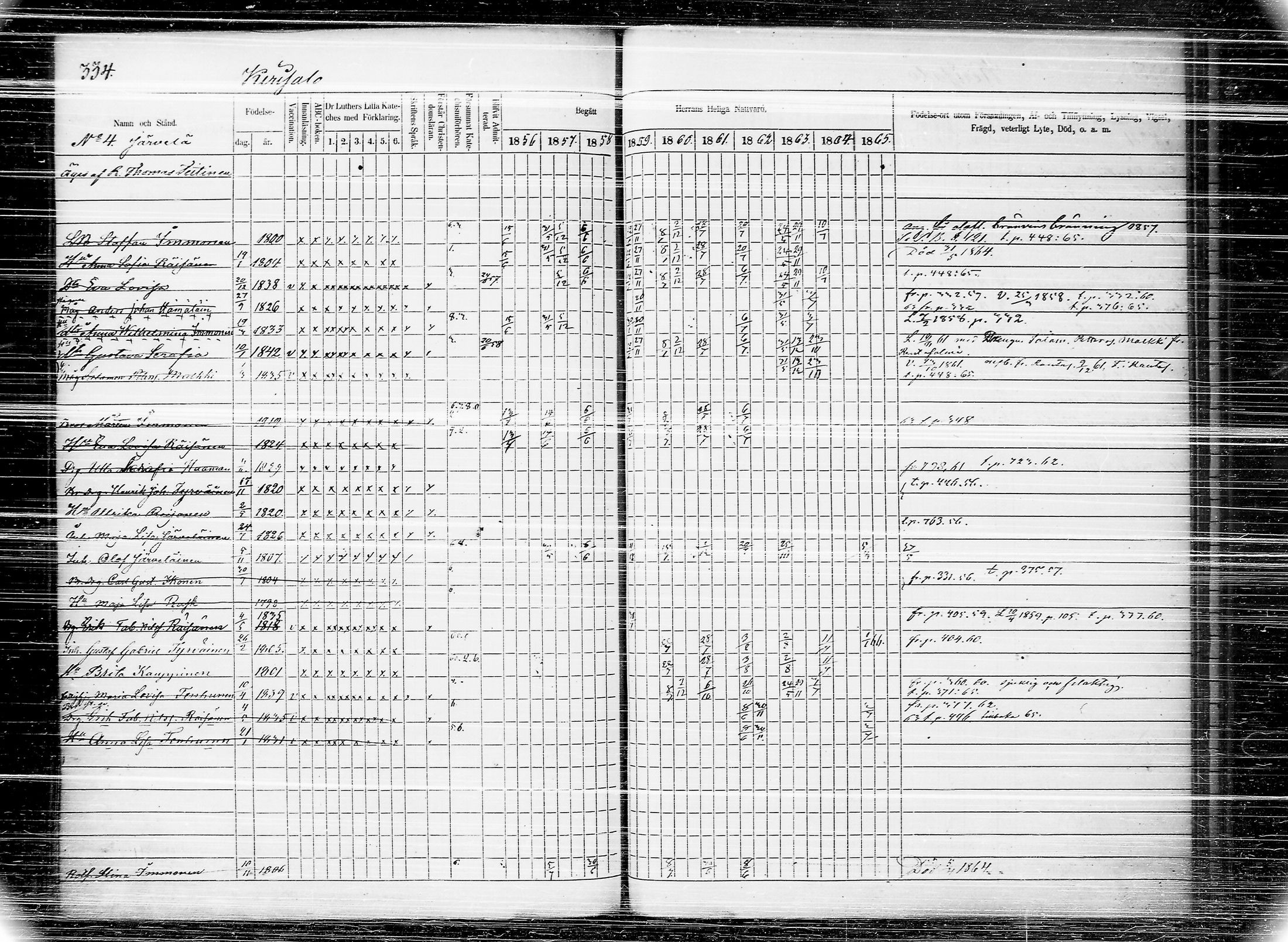 [ ../kirjat/Kirkonkirjat/joroinen/rippikirja_1856-1865_tk1674/kuvat/343.jpg ]