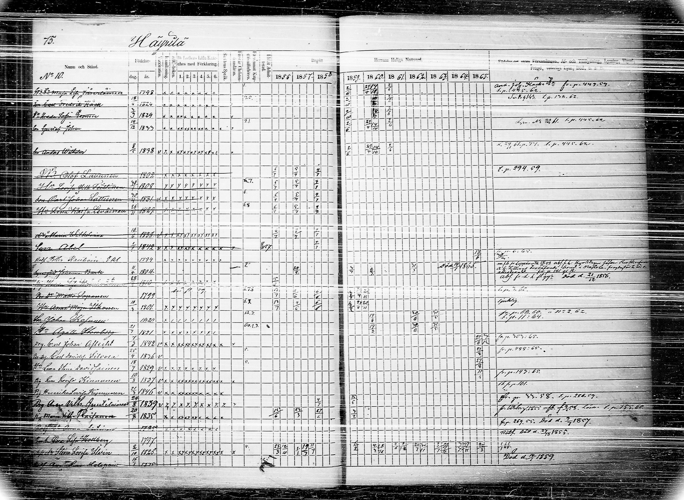 [ ../kirjat/Kirkonkirjat/joroinen/rippikirja_1856-1865_tk1674/kuvat/80.jpg ]