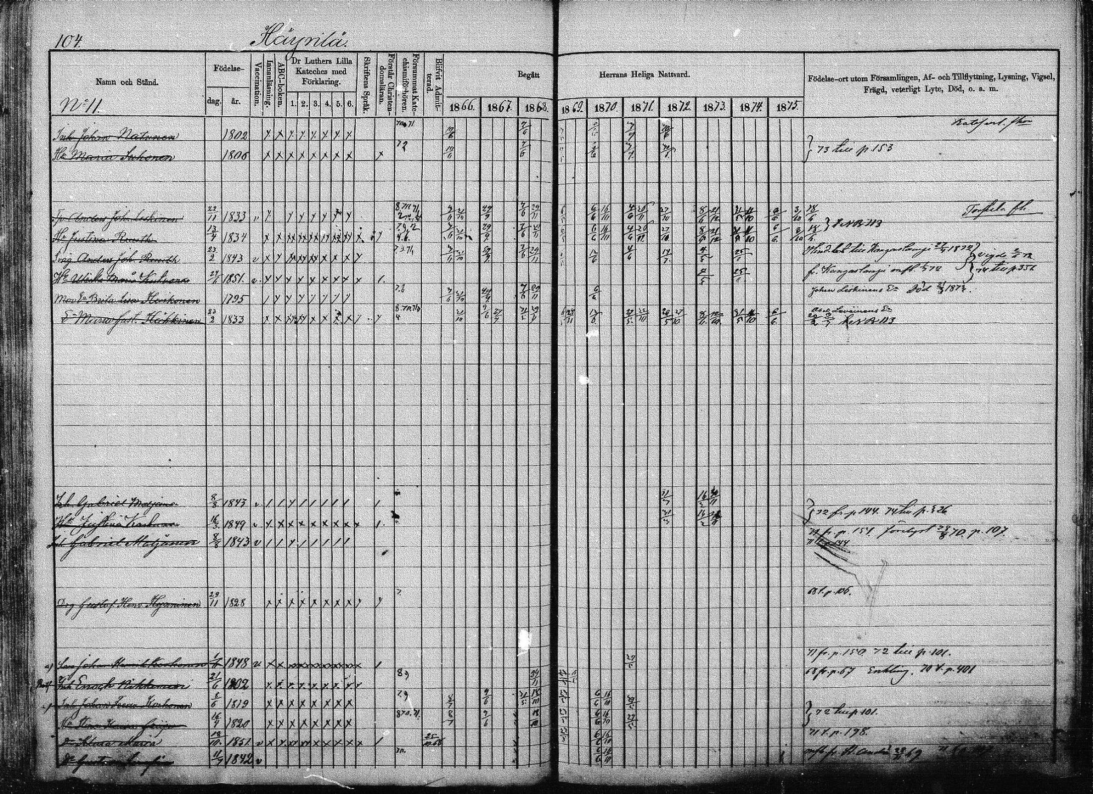 [ ../kirjat/Kirkonkirjat/joroinen/rippikirja_1866-1875_mko27-61/kuvat/103.jpg ]