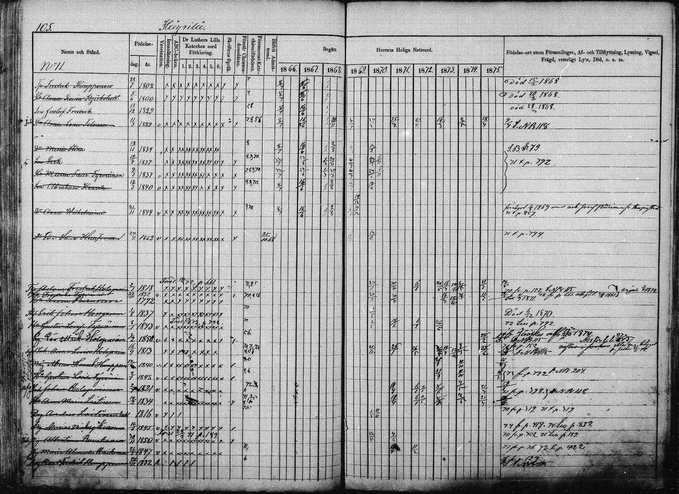 [ ../kirjat/Kirkonkirjat/joroinen/rippikirja_1866-1875_mko27-61/kuvat/104.jpg ]