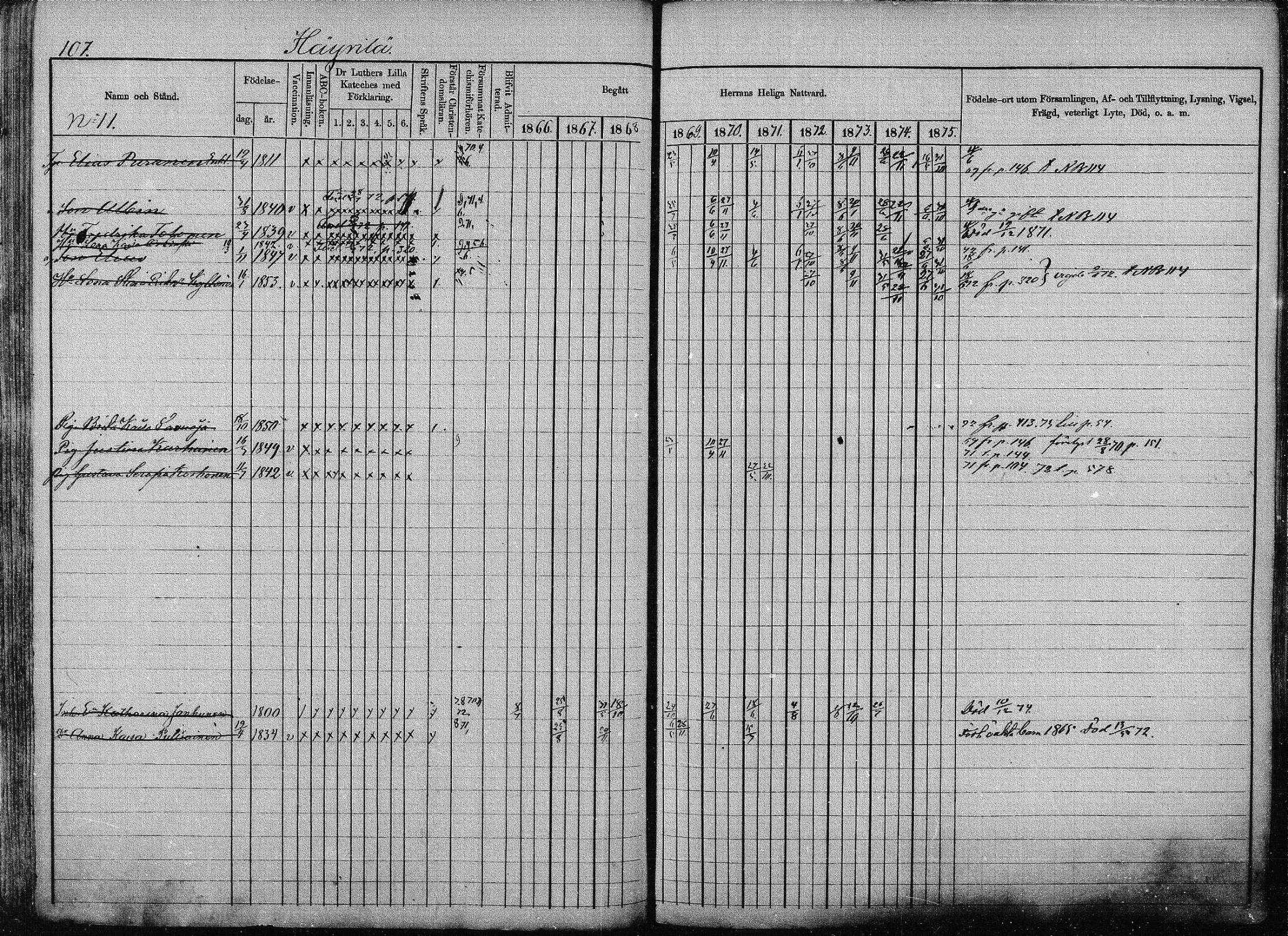 [ ../kirjat/Kirkonkirjat/joroinen/rippikirja_1866-1875_mko27-61/kuvat/106.jpg ]