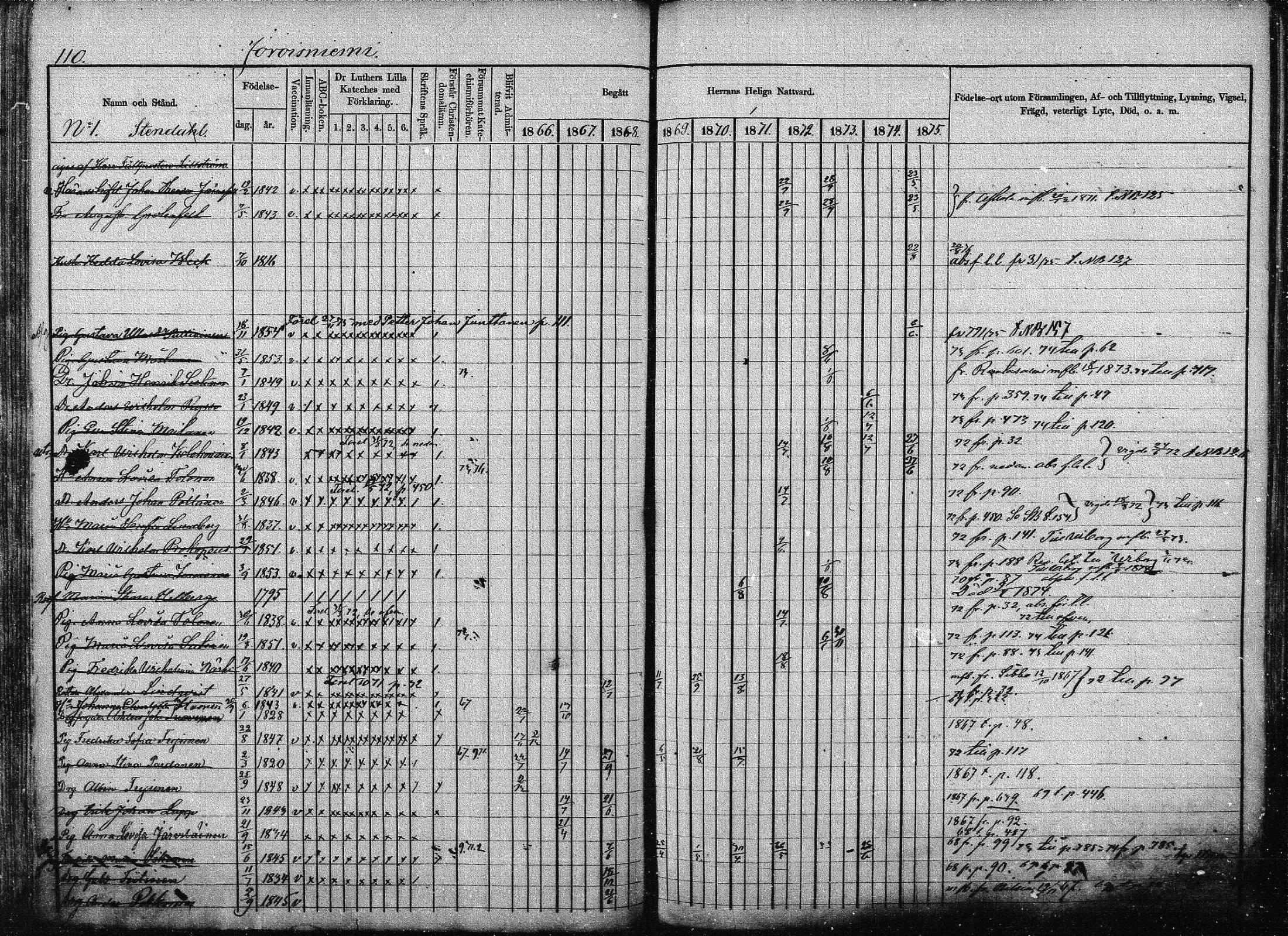 [ ../kirjat/Kirkonkirjat/joroinen/rippikirja_1866-1875_mko27-61/kuvat/108.jpg ]