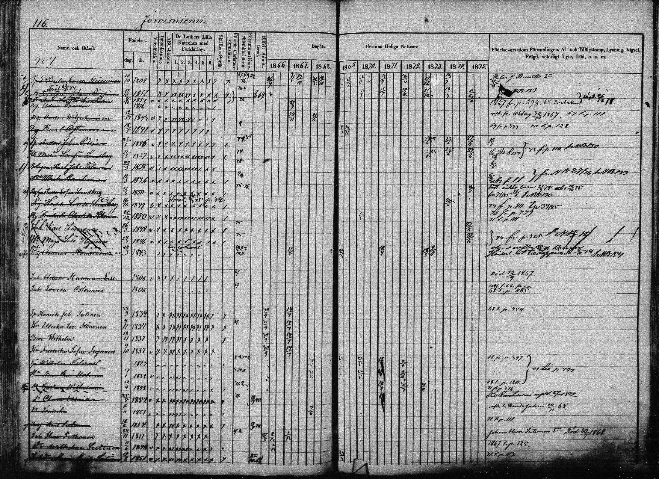 [ ../kirjat/Kirkonkirjat/joroinen/rippikirja_1866-1875_mko27-61/kuvat/114.jpg ]