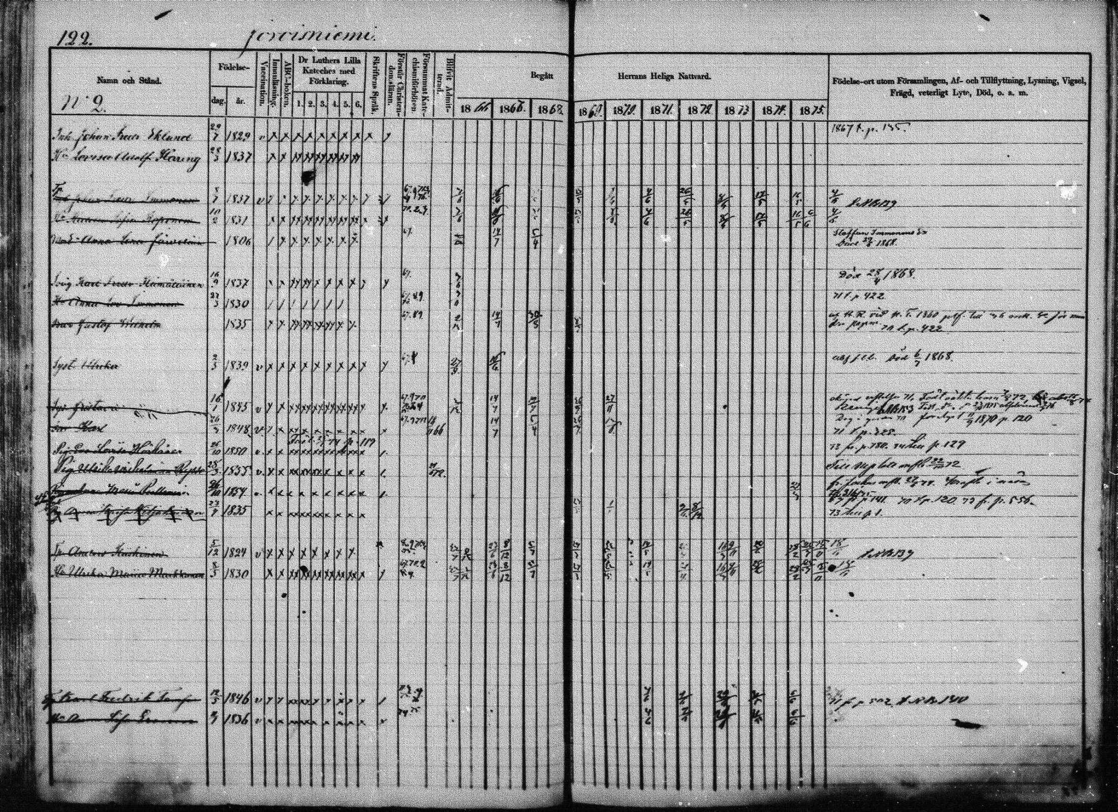 [ ../kirjat/Kirkonkirjat/joroinen/rippikirja_1866-1875_mko27-61/kuvat/120.jpg ]