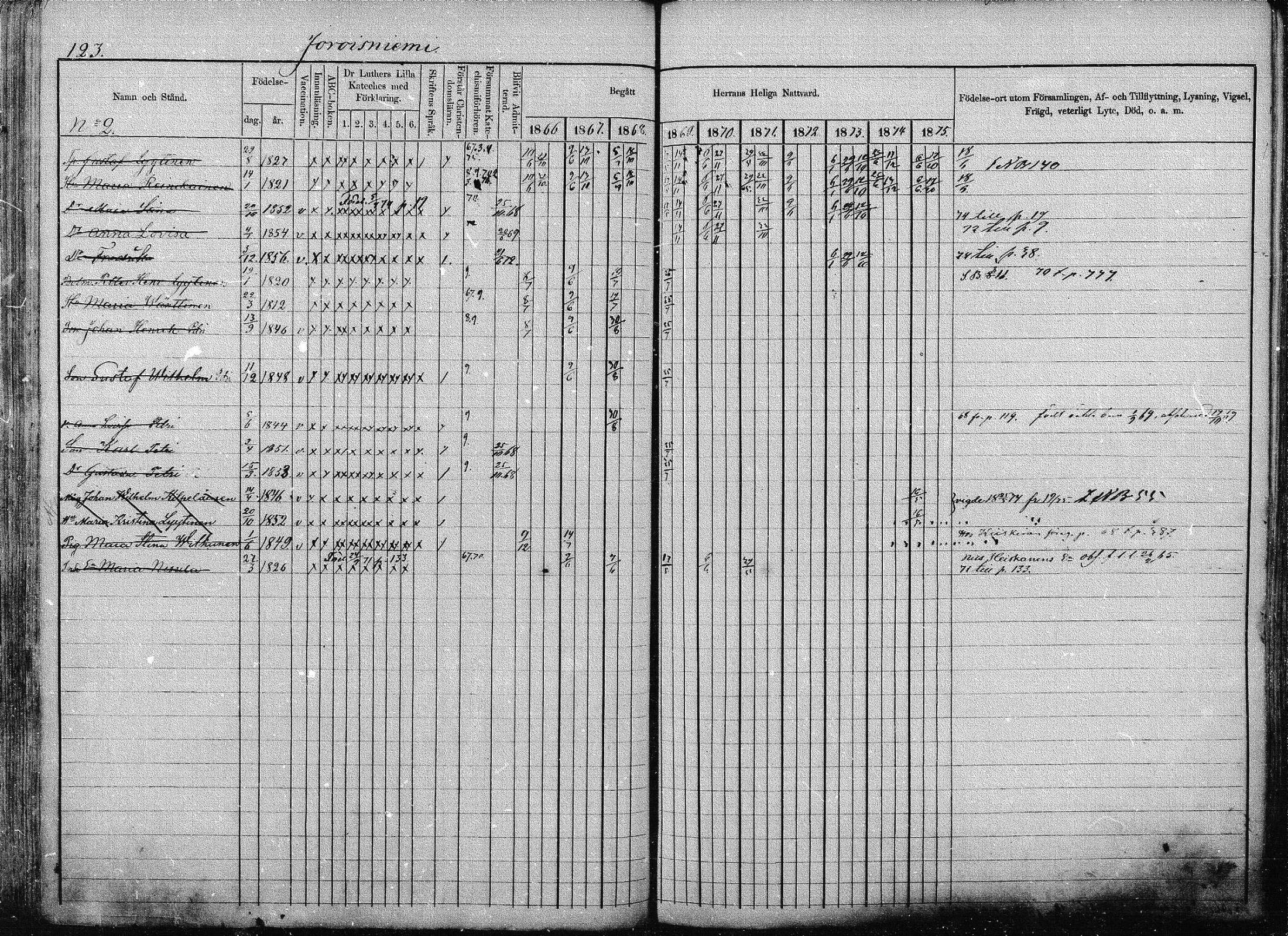 [ ../kirjat/Kirkonkirjat/joroinen/rippikirja_1866-1875_mko27-61/kuvat/121.jpg ]