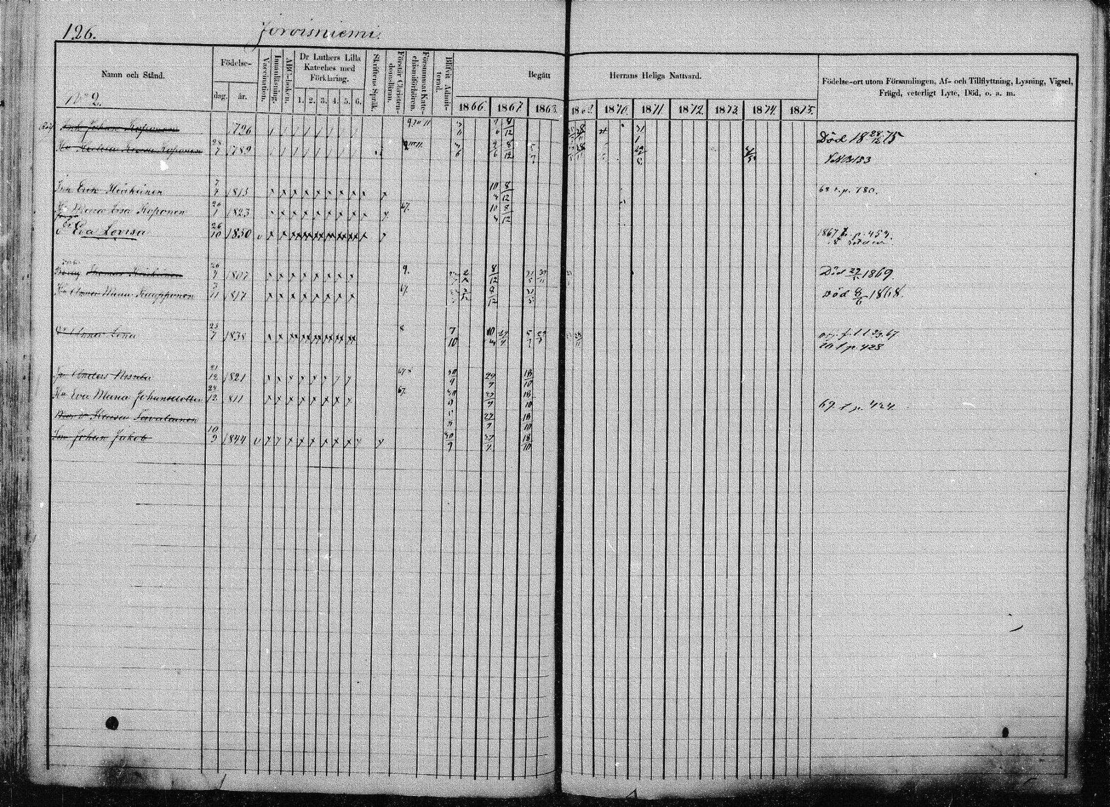[ ../kirjat/Kirkonkirjat/joroinen/rippikirja_1866-1875_mko27-61/kuvat/124.jpg ]