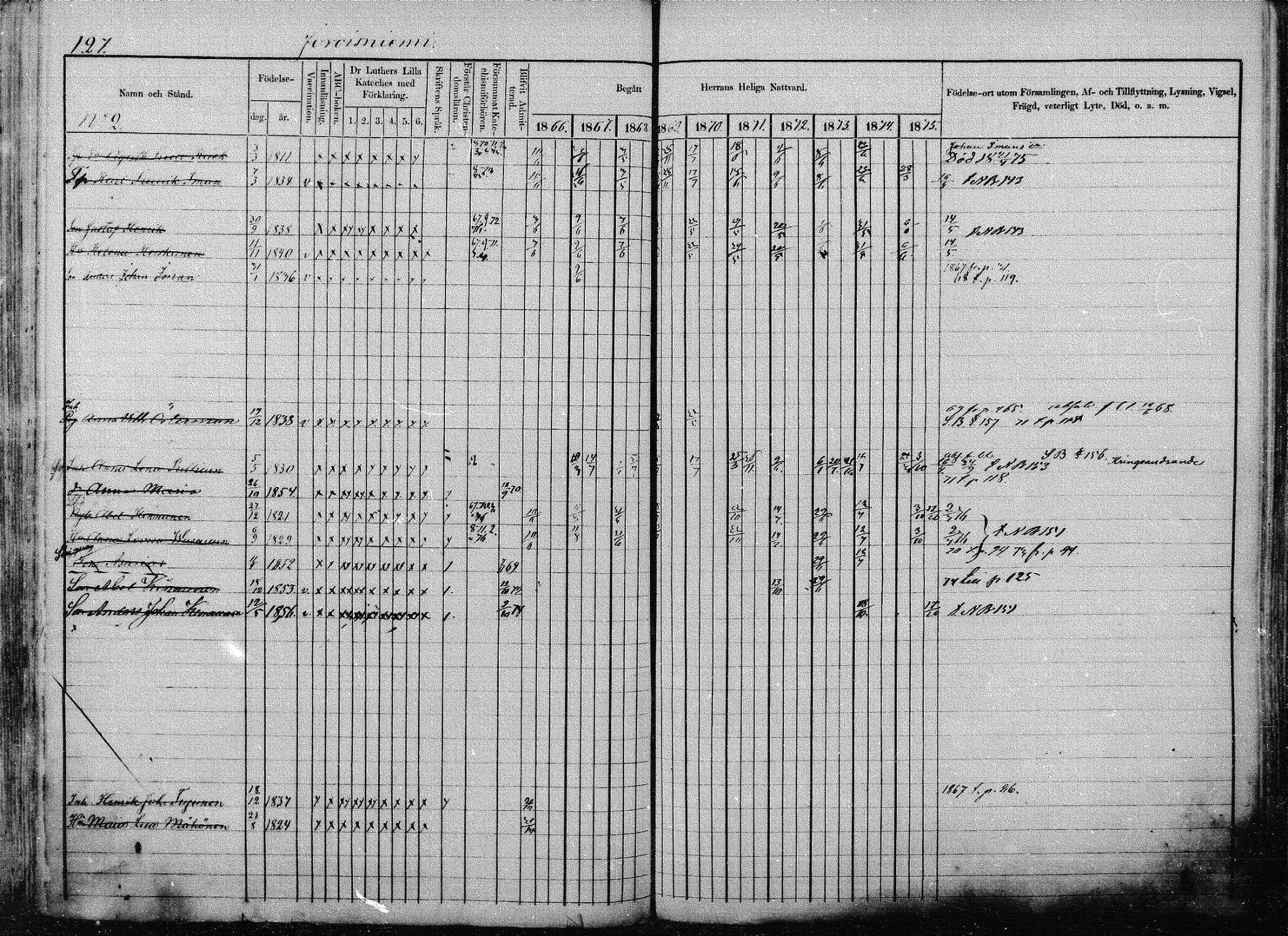 [ ../kirjat/Kirkonkirjat/joroinen/rippikirja_1866-1875_mko27-61/kuvat/125.jpg ]
