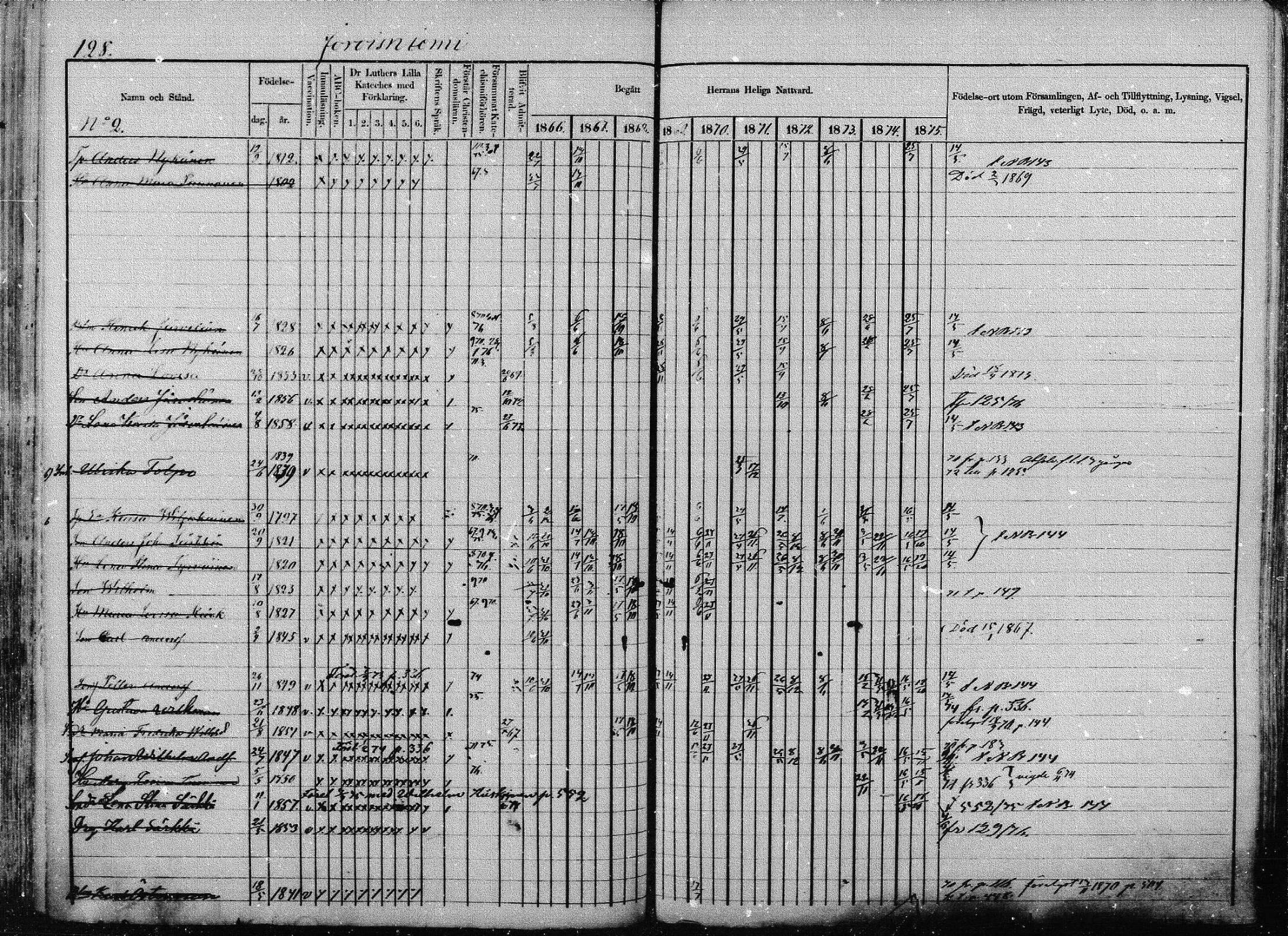 [ ../kirjat/Kirkonkirjat/joroinen/rippikirja_1866-1875_mko27-61/kuvat/126.jpg ]