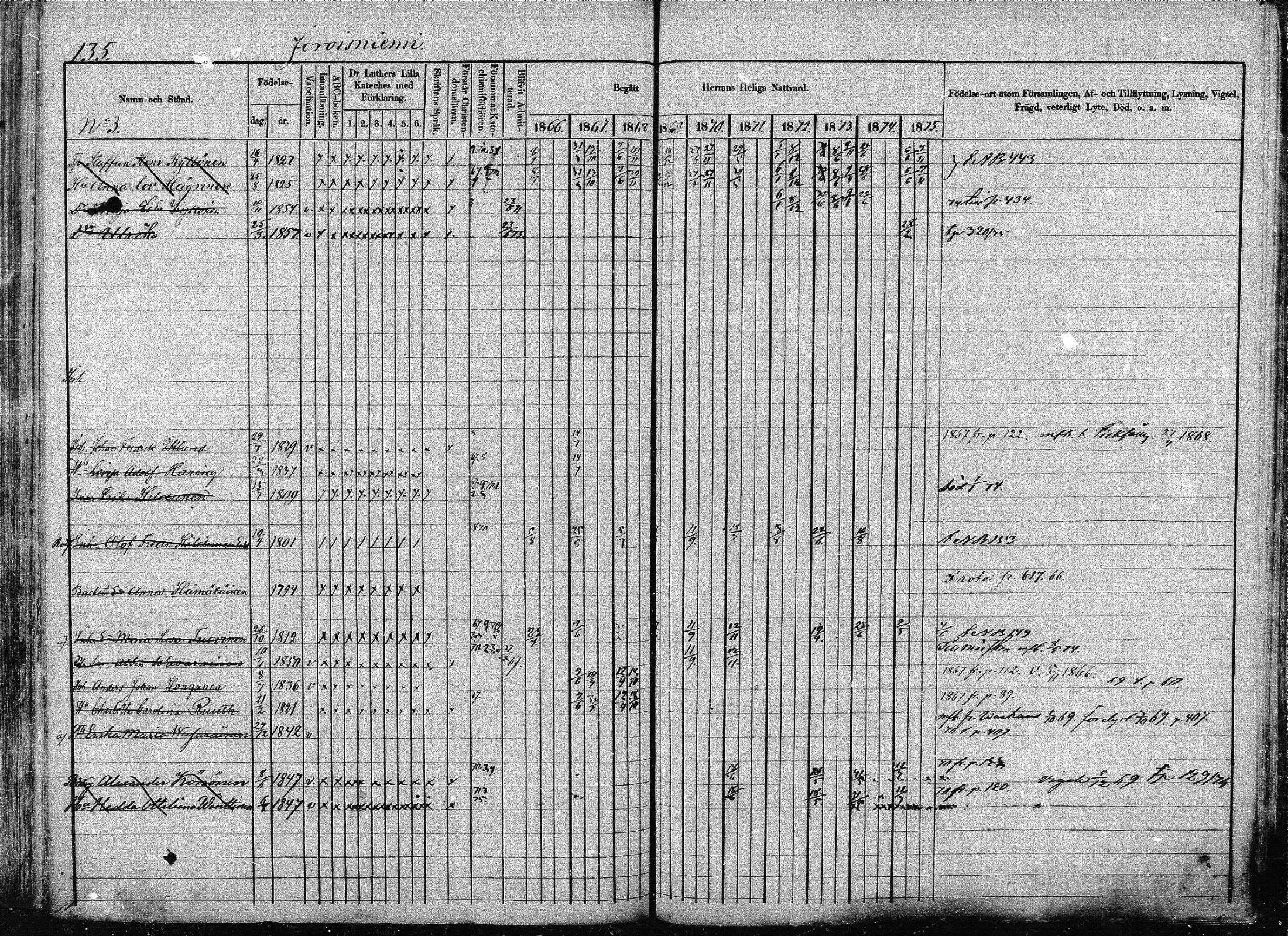 [ ../kirjat/Kirkonkirjat/joroinen/rippikirja_1866-1875_mko27-61/kuvat/132.jpg ]