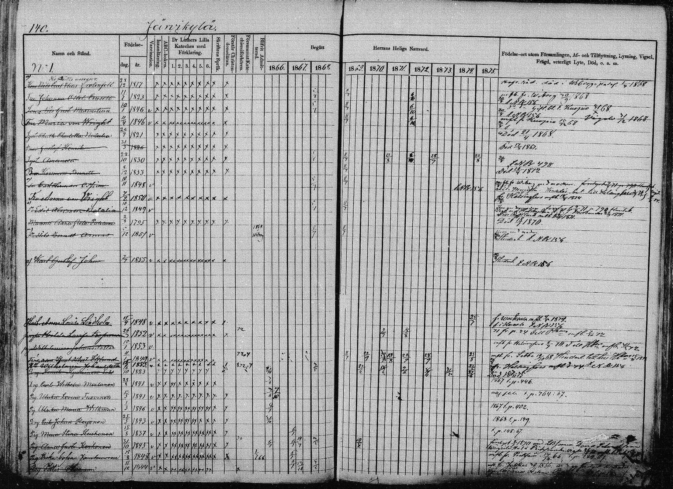 [ ../kirjat/Kirkonkirjat/joroinen/rippikirja_1866-1875_mko27-61/kuvat/137.jpg ]