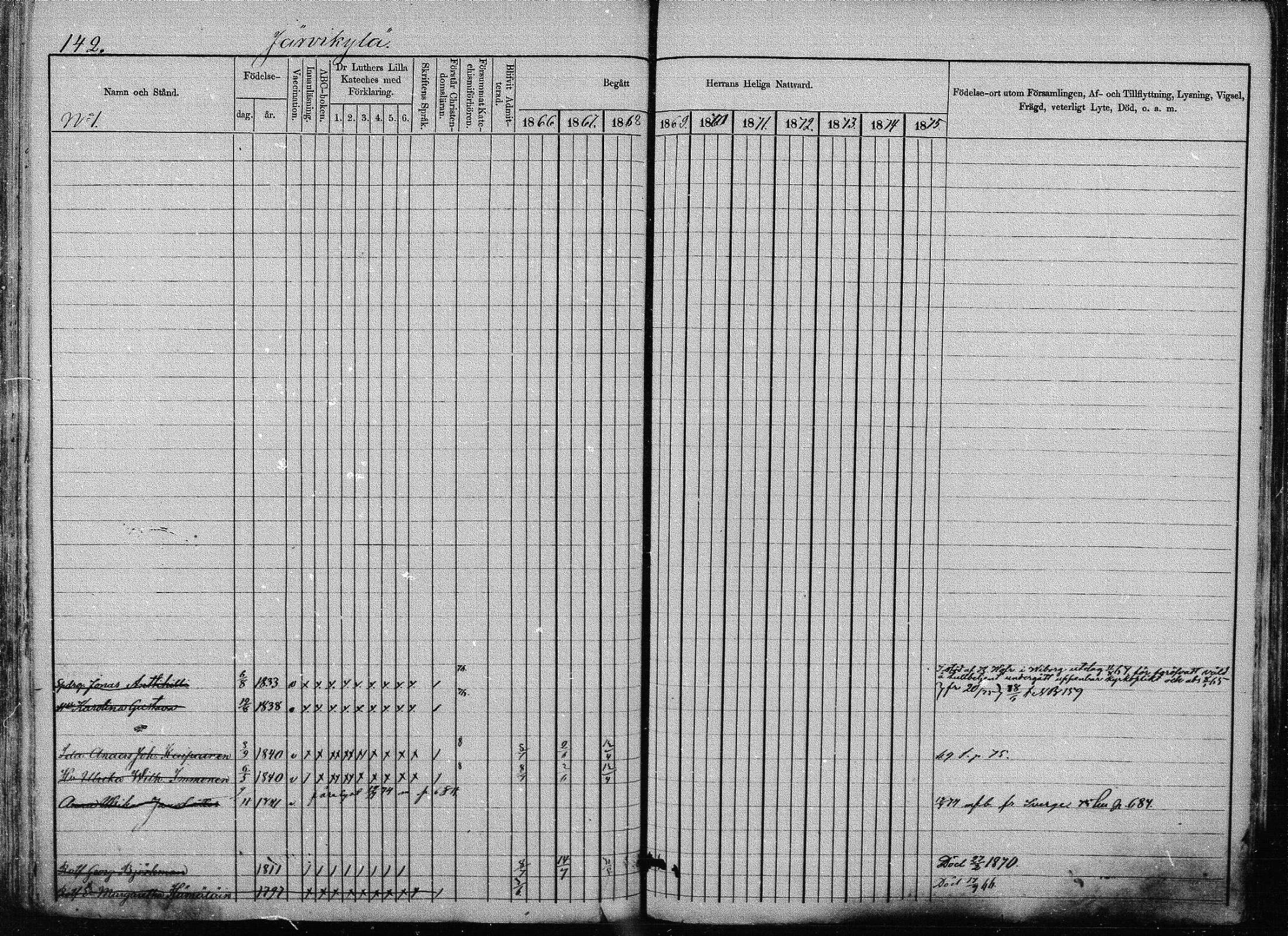 [ ../kirjat/Kirkonkirjat/joroinen/rippikirja_1866-1875_mko27-61/kuvat/139.jpg ]