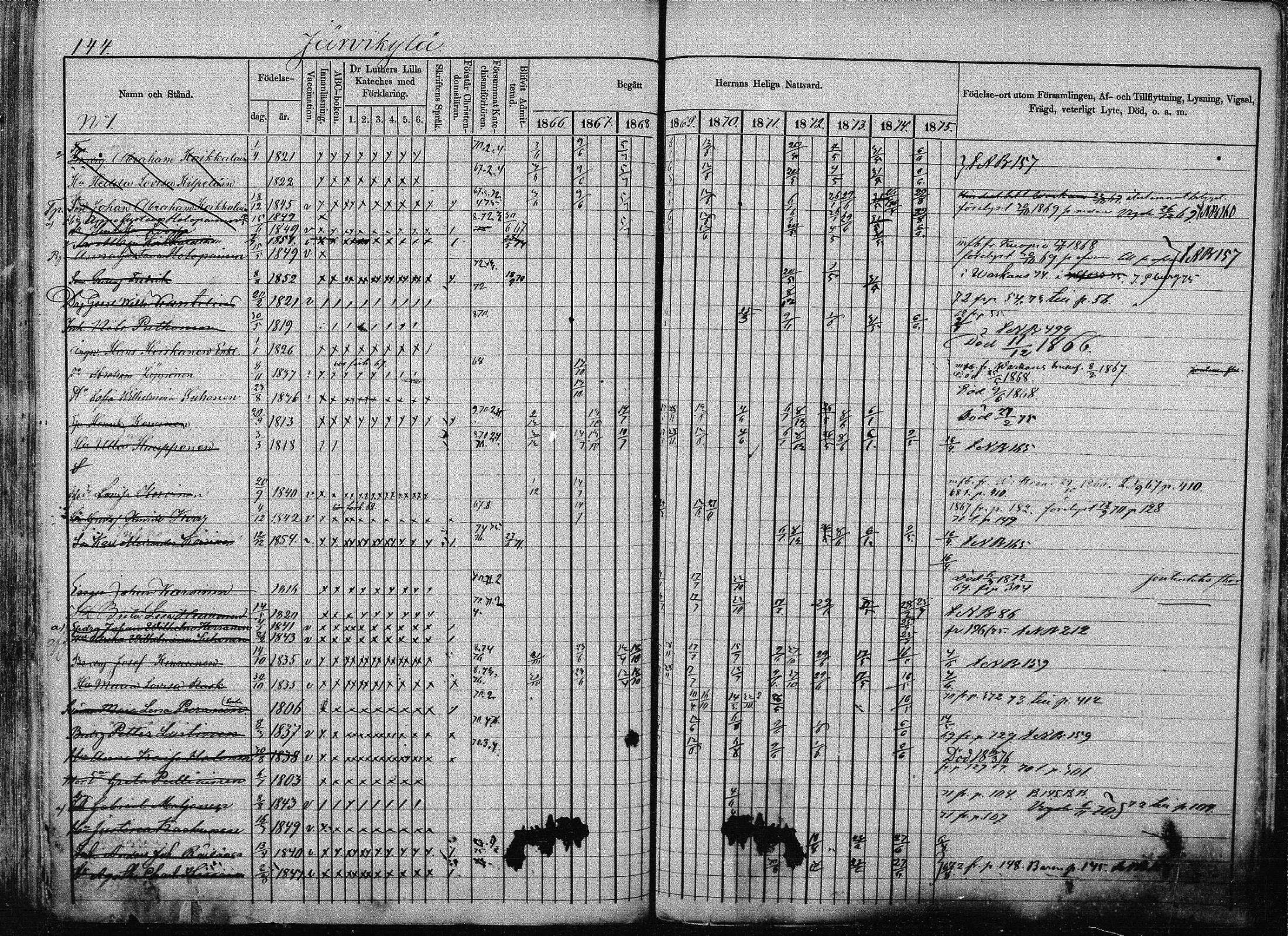 [ ../kirjat/Kirkonkirjat/joroinen/rippikirja_1866-1875_mko27-61/kuvat/141.jpg ]