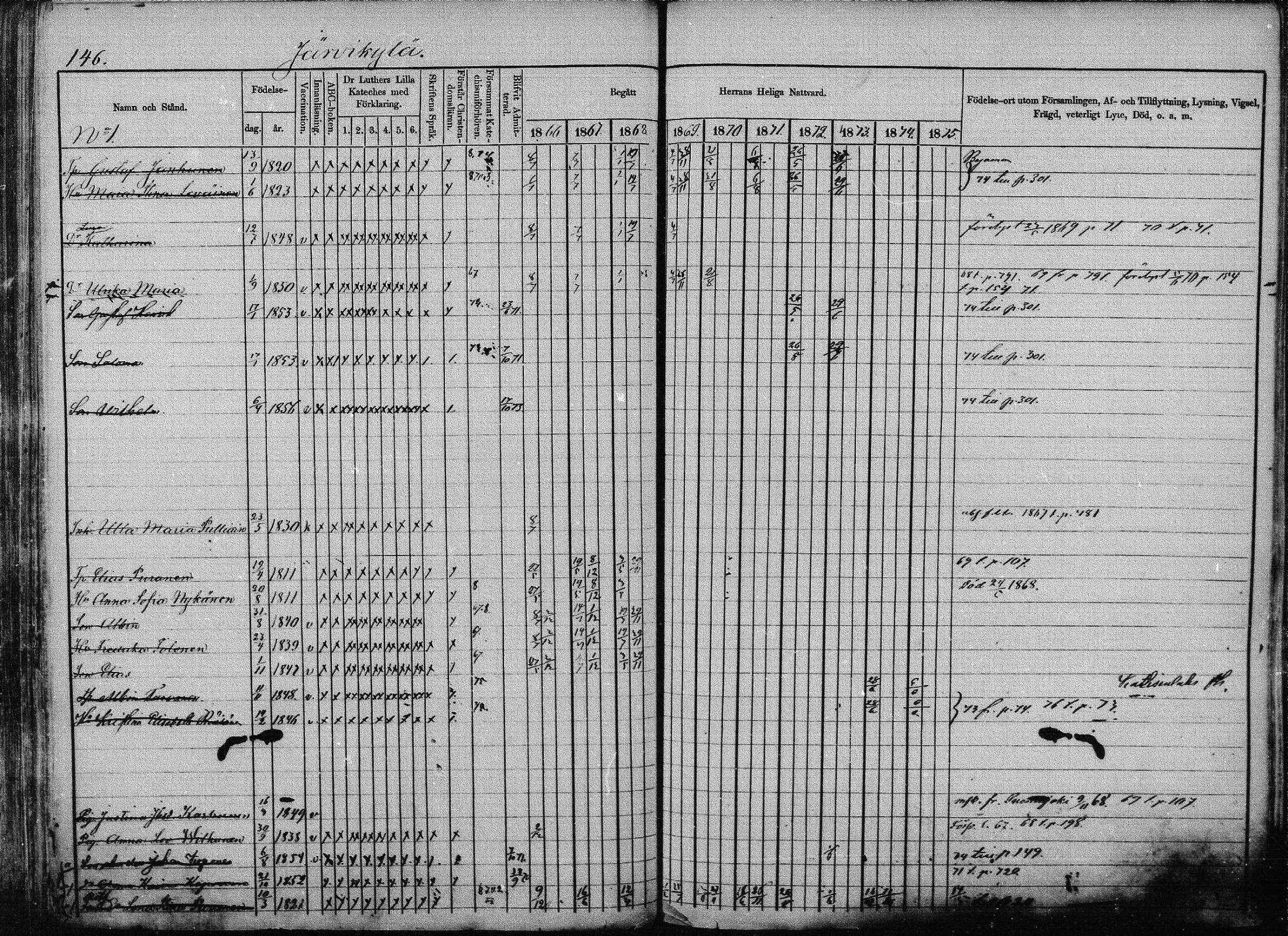 [ ../kirjat/Kirkonkirjat/joroinen/rippikirja_1866-1875_mko27-61/kuvat/143.jpg ]