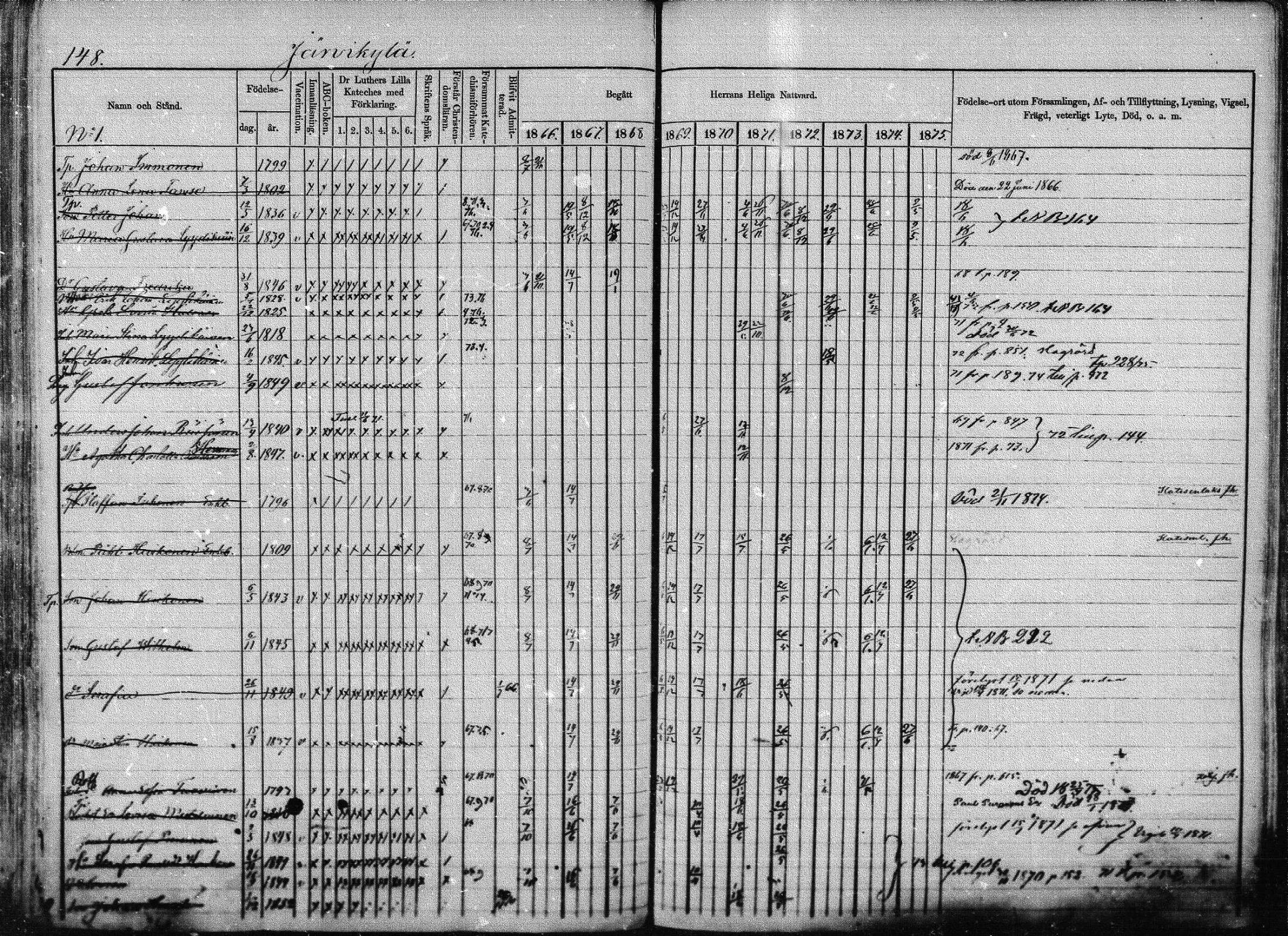 [ ../kirjat/Kirkonkirjat/joroinen/rippikirja_1866-1875_mko27-61/kuvat/145.jpg ]