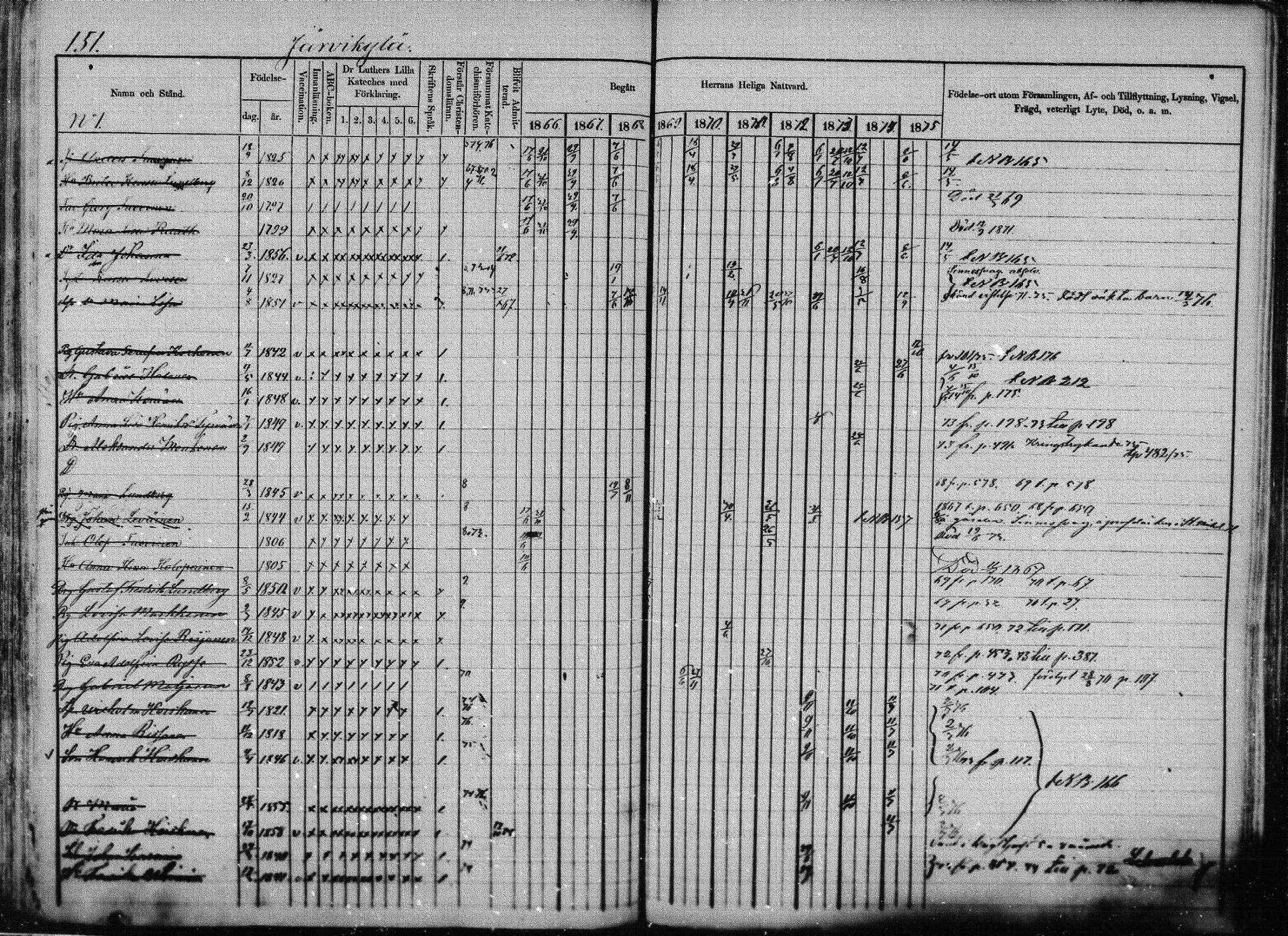 [ ../kirjat/Kirkonkirjat/joroinen/rippikirja_1866-1875_mko27-61/kuvat/148.jpg ]