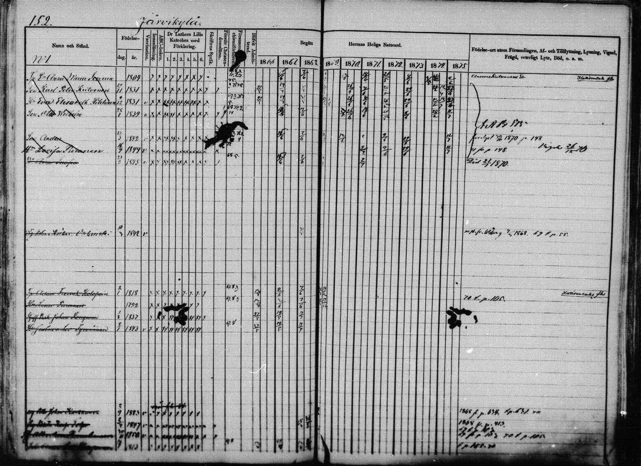 [ ../kirjat/Kirkonkirjat/joroinen/rippikirja_1866-1875_mko27-61/kuvat/149.jpg ]