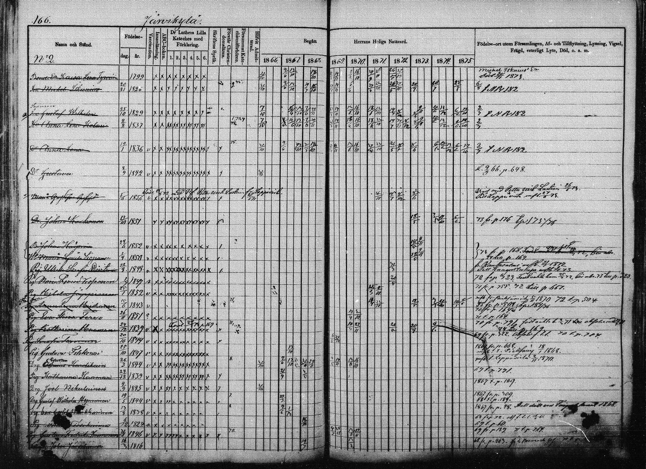 [ ../kirjat/Kirkonkirjat/joroinen/rippikirja_1866-1875_mko27-61/kuvat/161.jpg ]