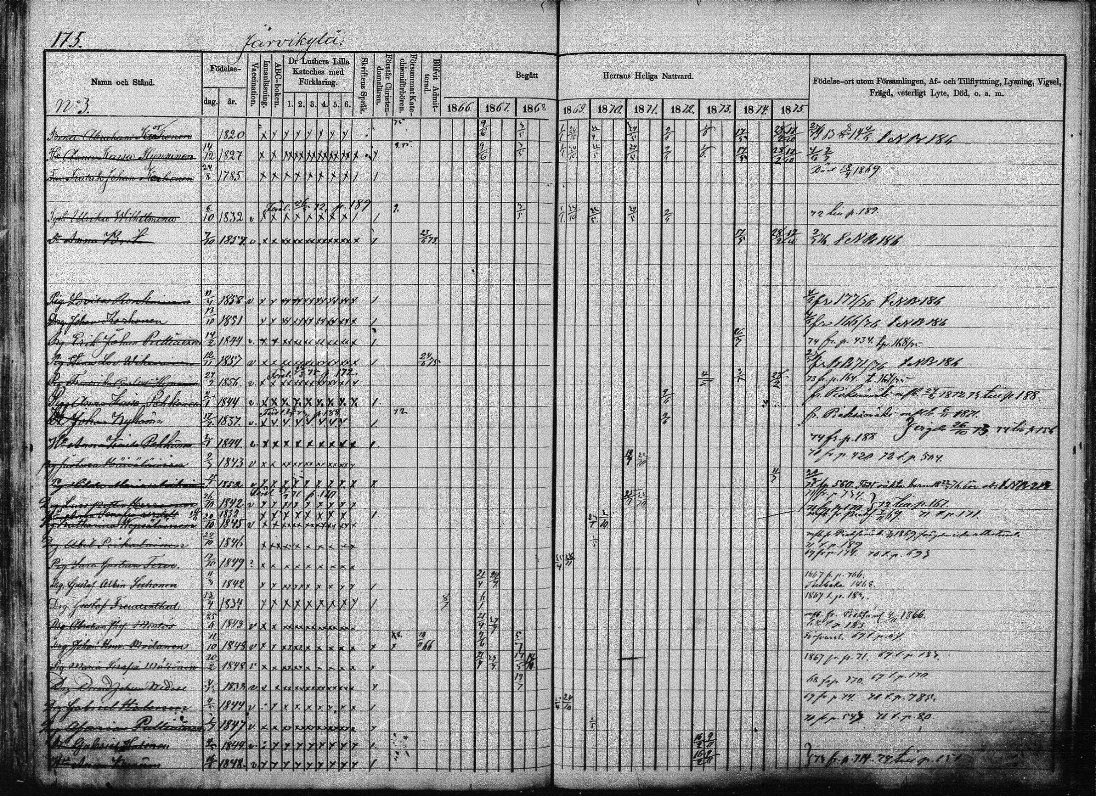 [ ../kirjat/Kirkonkirjat/joroinen/rippikirja_1866-1875_mko27-61/kuvat/170.jpg ]