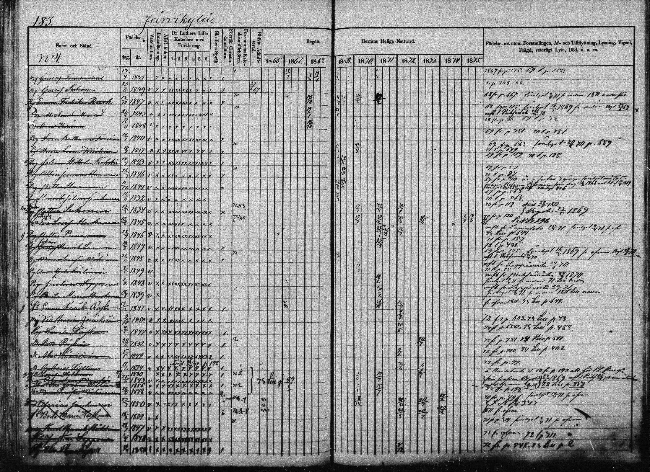 [ ../kirjat/Kirkonkirjat/joroinen/rippikirja_1866-1875_mko27-61/kuvat/177.jpg ]