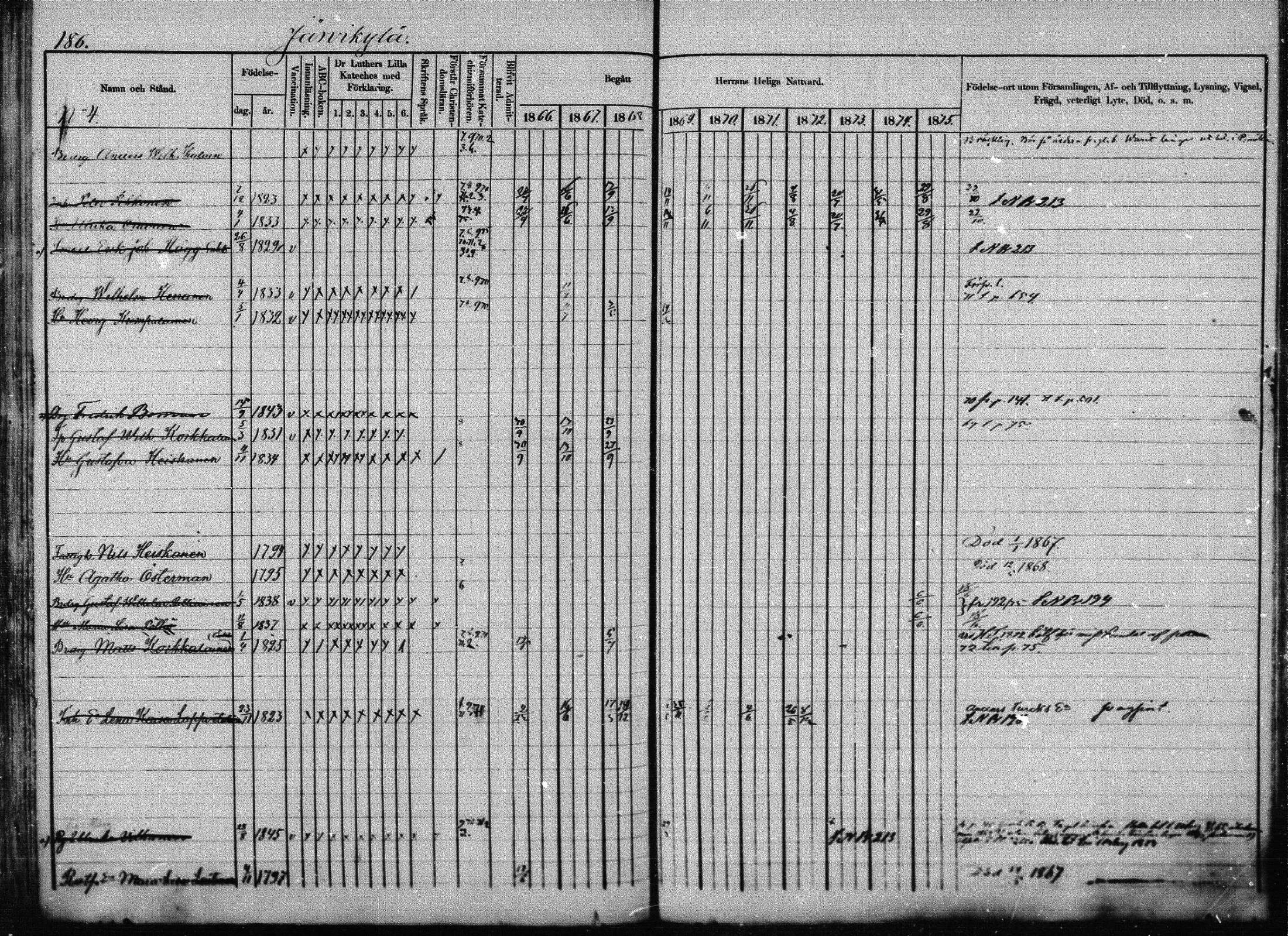 [ ../kirjat/Kirkonkirjat/joroinen/rippikirja_1866-1875_mko27-61/kuvat/180.jpg ]