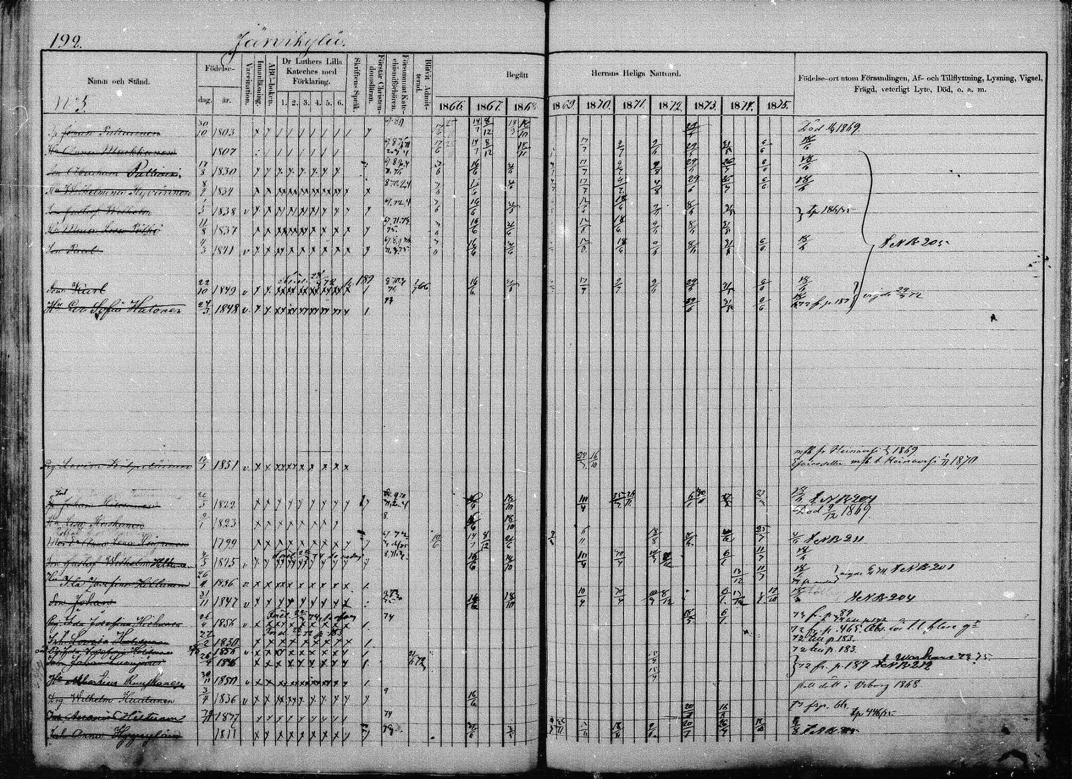 [ ../kirjat/Kirkonkirjat/joroinen/rippikirja_1866-1875_mko27-61/kuvat/186.jpg ]