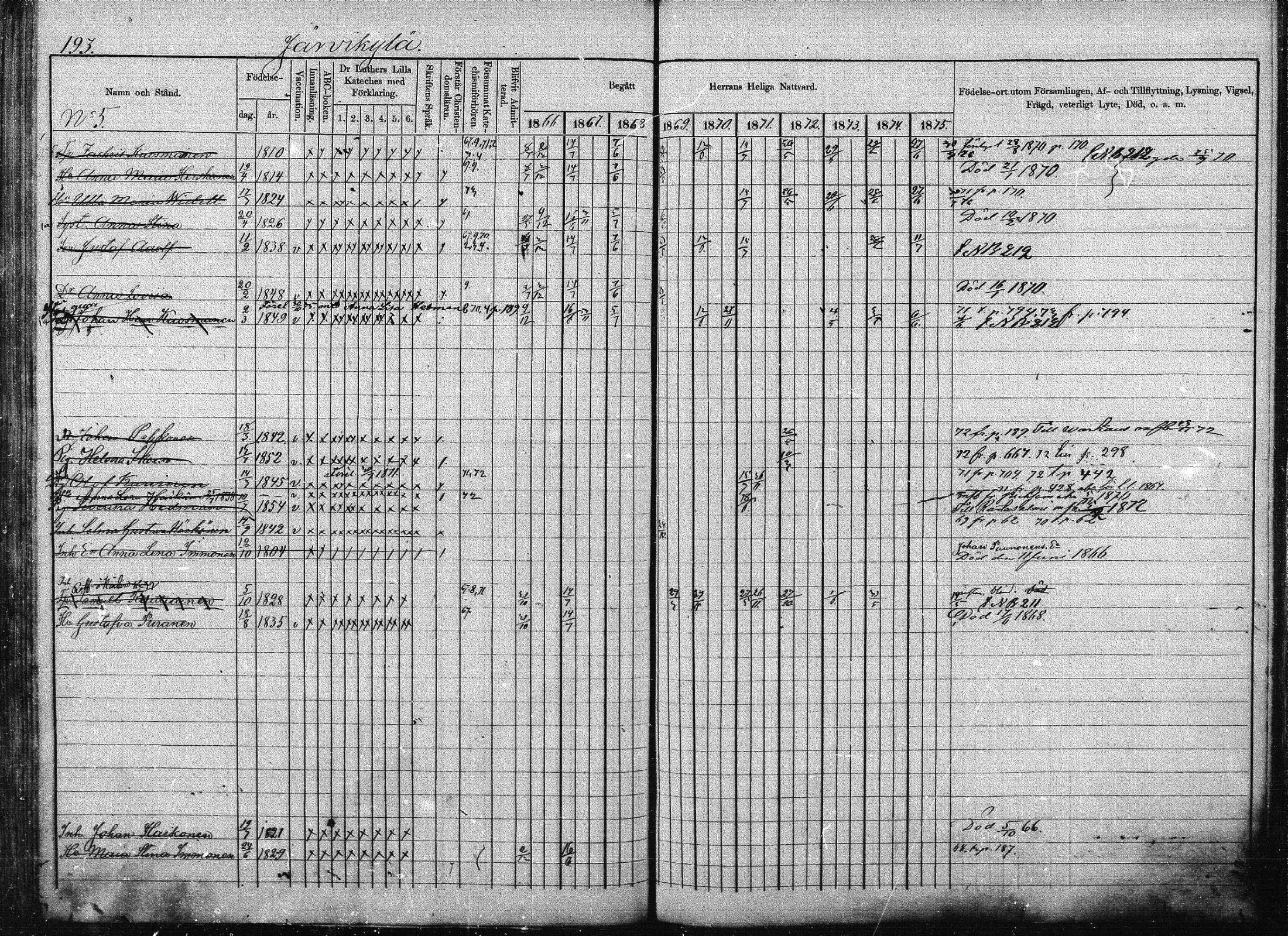 [ ../kirjat/Kirkonkirjat/joroinen/rippikirja_1866-1875_mko27-61/kuvat/187.jpg ]