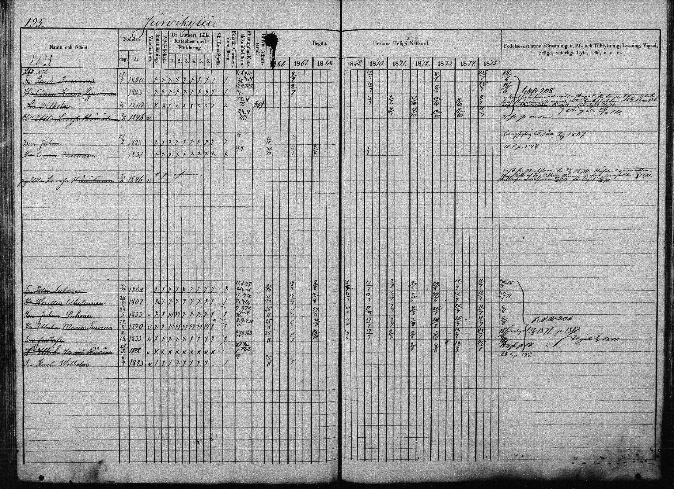 [ ../kirjat/Kirkonkirjat/joroinen/rippikirja_1866-1875_mko27-61/kuvat/189.jpg ]