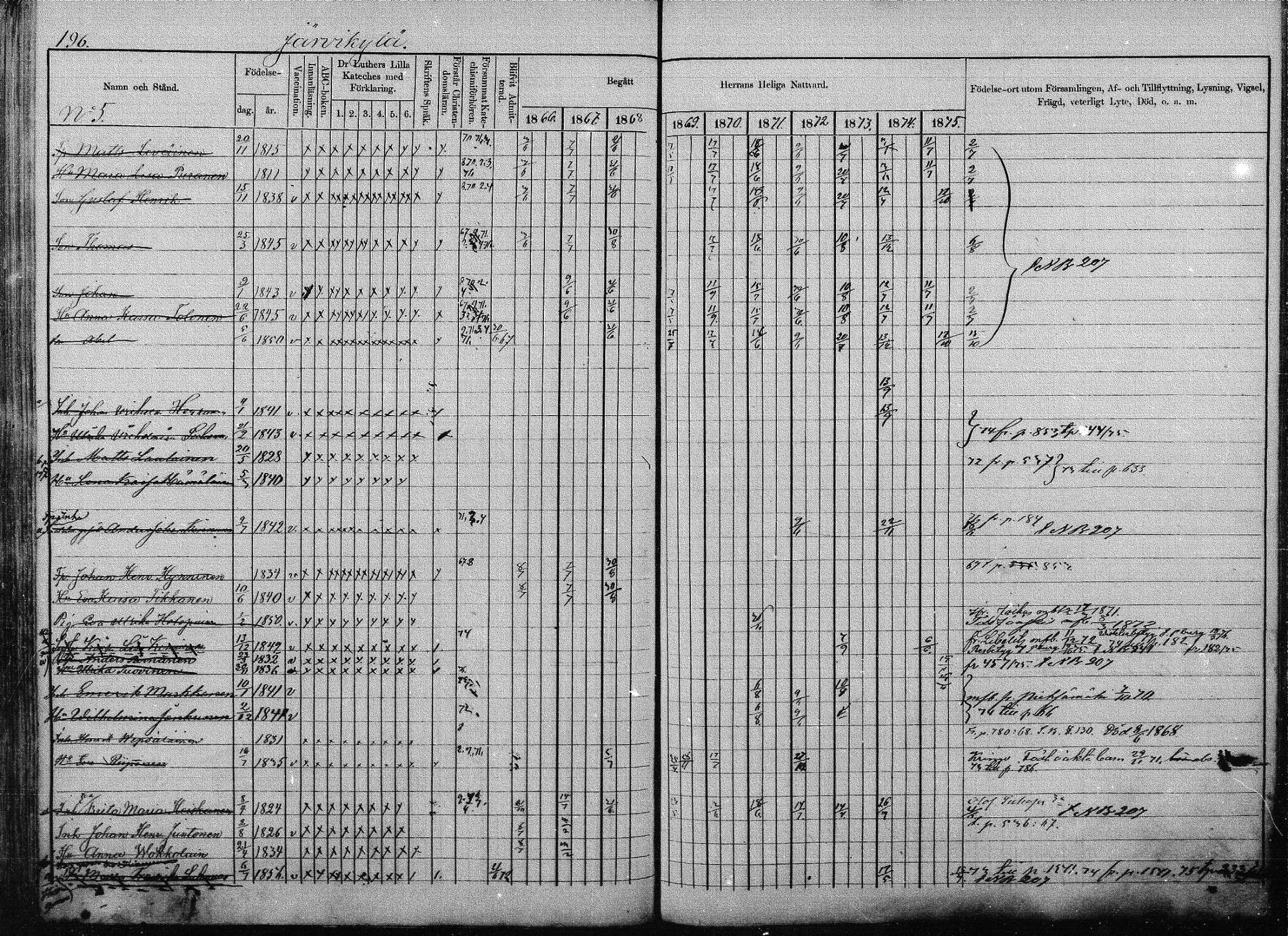 [ ../kirjat/Kirkonkirjat/joroinen/rippikirja_1866-1875_mko27-61/kuvat/190.jpg ]