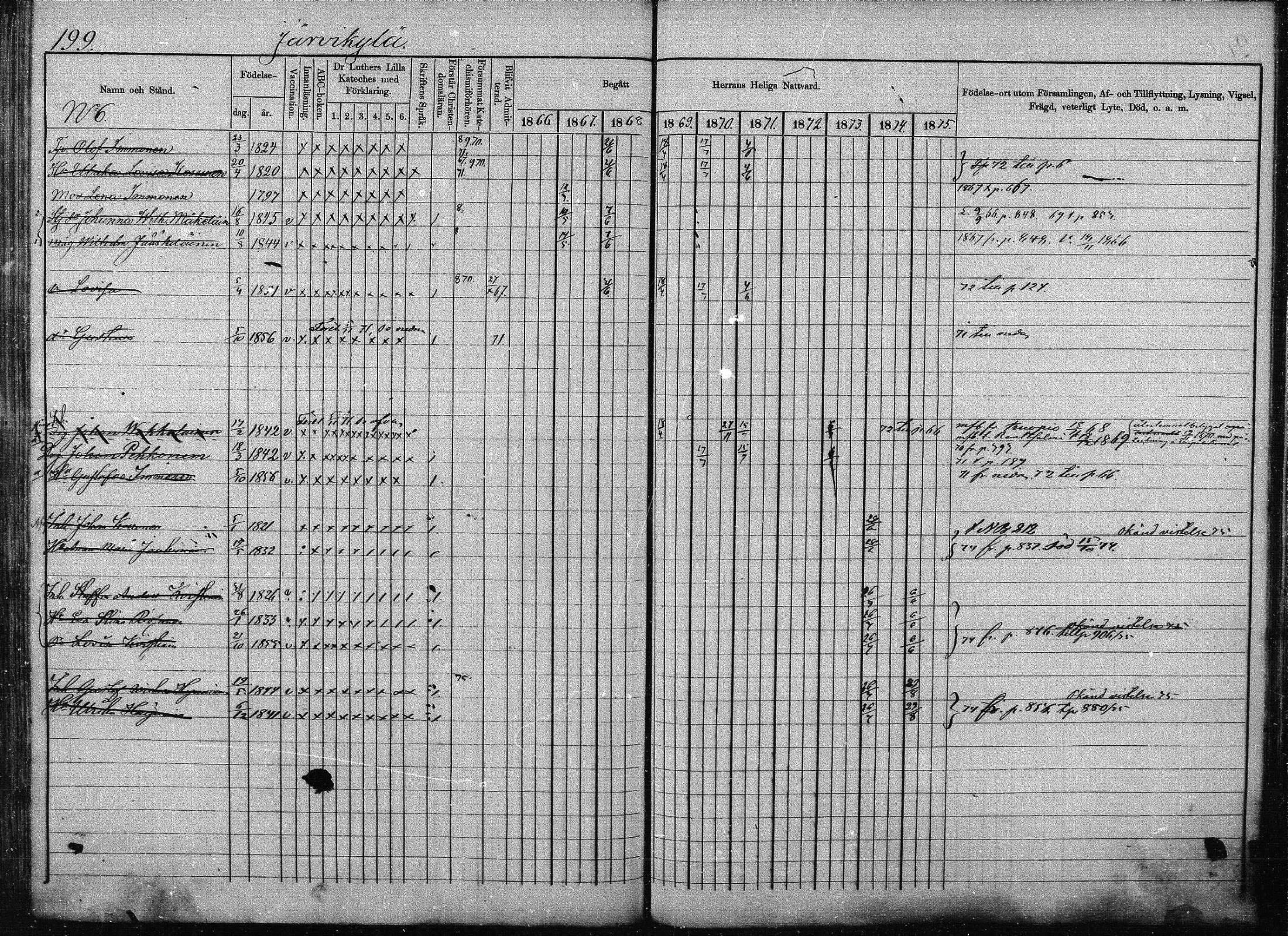 [ ../kirjat/Kirkonkirjat/joroinen/rippikirja_1866-1875_mko27-61/kuvat/193.jpg ]