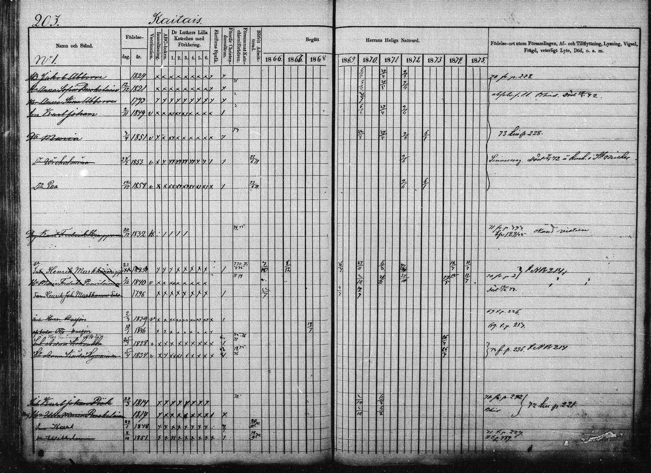 [ ../kirjat/Kirkonkirjat/joroinen/rippikirja_1866-1875_mko27-61/kuvat/197.jpg ]