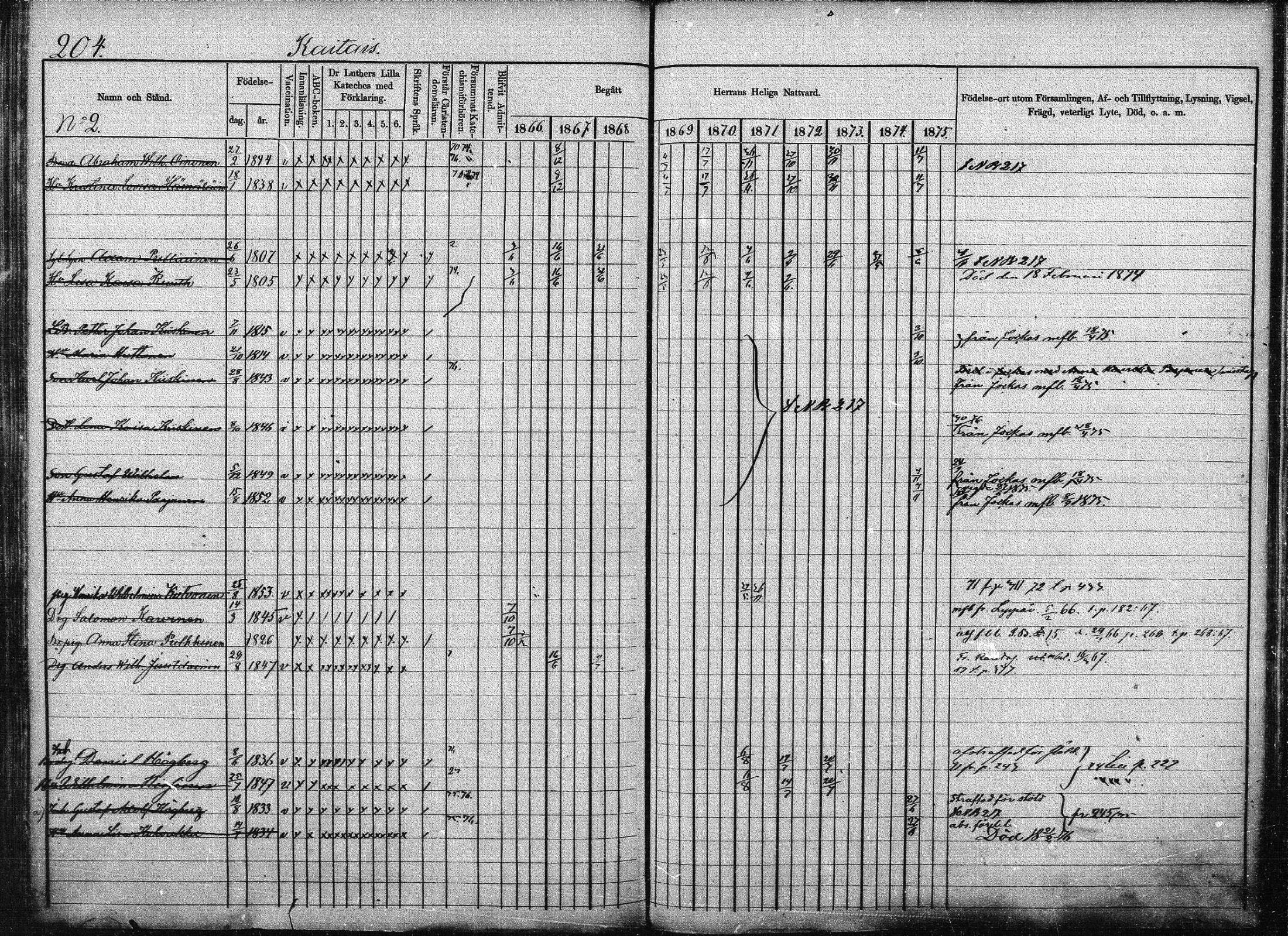 [ ../kirjat/Kirkonkirjat/joroinen/rippikirja_1866-1875_mko27-61/kuvat/198.jpg ]