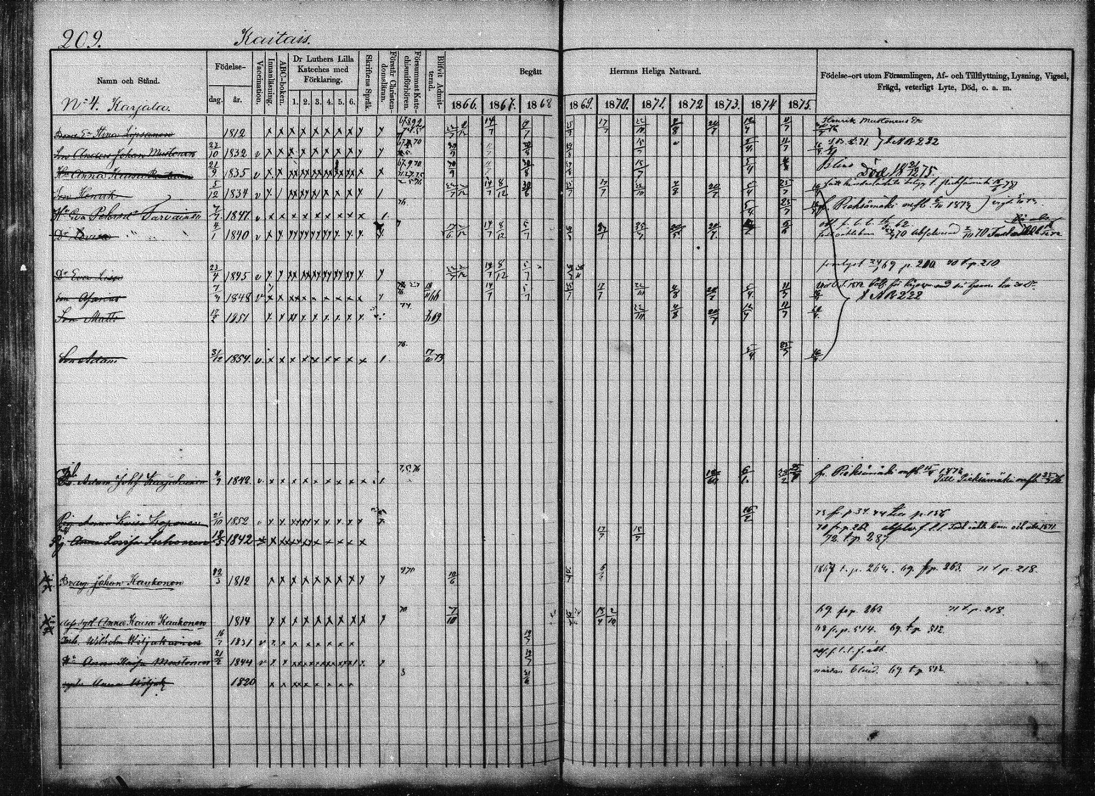 [ ../kirjat/Kirkonkirjat/joroinen/rippikirja_1866-1875_mko27-61/kuvat/203.jpg ]
