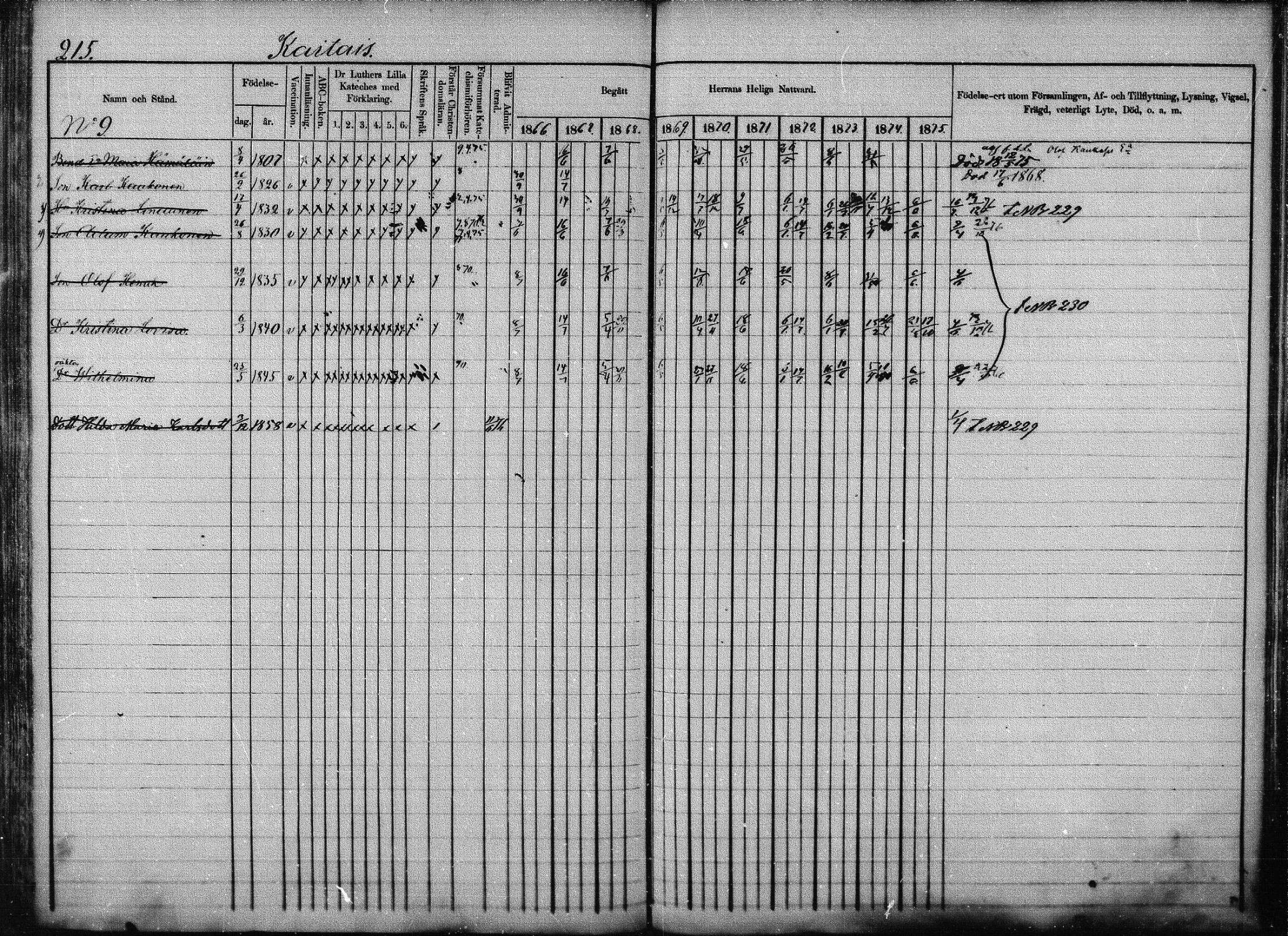 [ ../kirjat/Kirkonkirjat/joroinen/rippikirja_1866-1875_mko27-61/kuvat/209.jpg ]