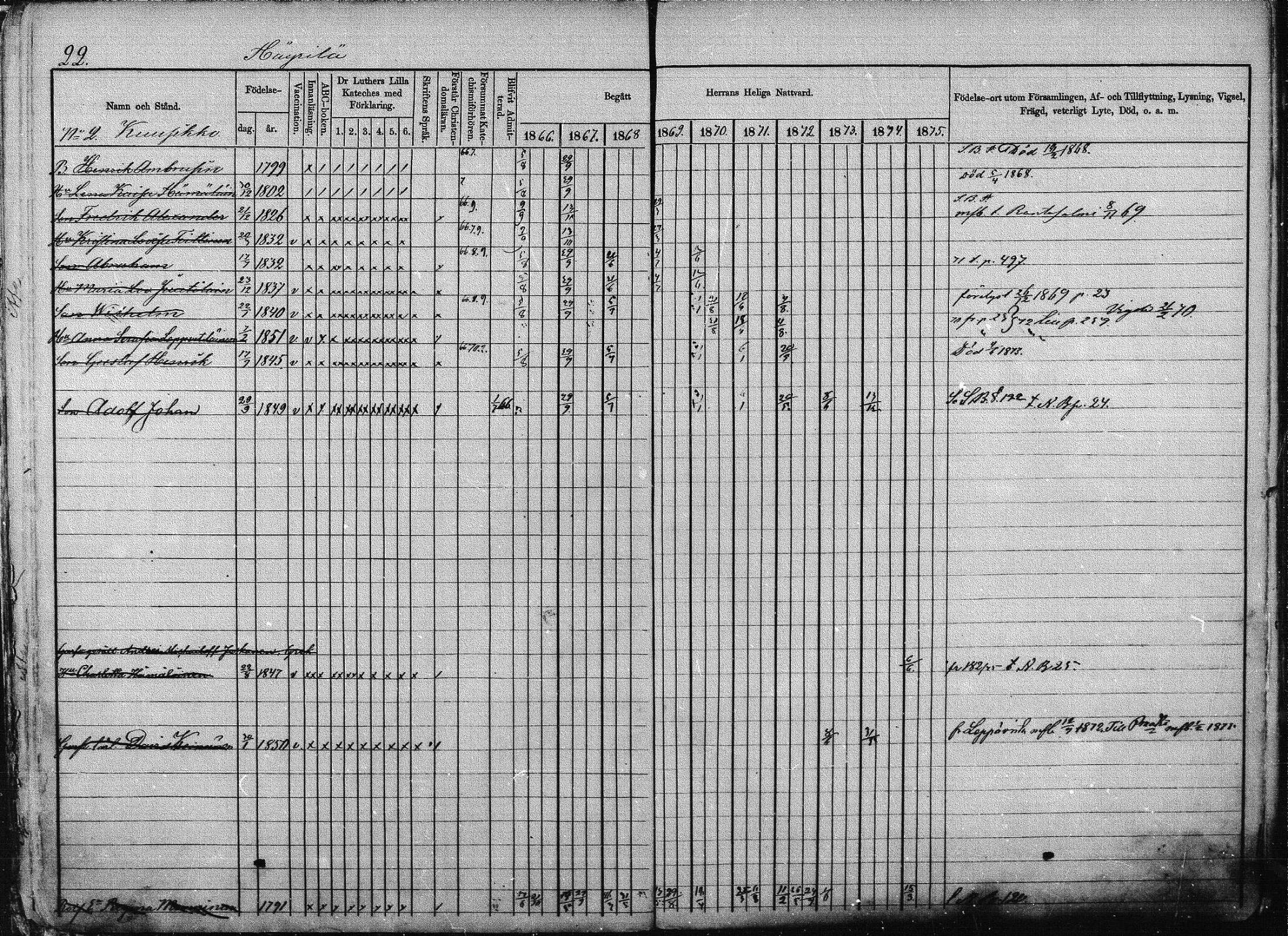 [ ../kirjat/Kirkonkirjat/joroinen/rippikirja_1866-1875_mko27-61/kuvat/21.jpg ]