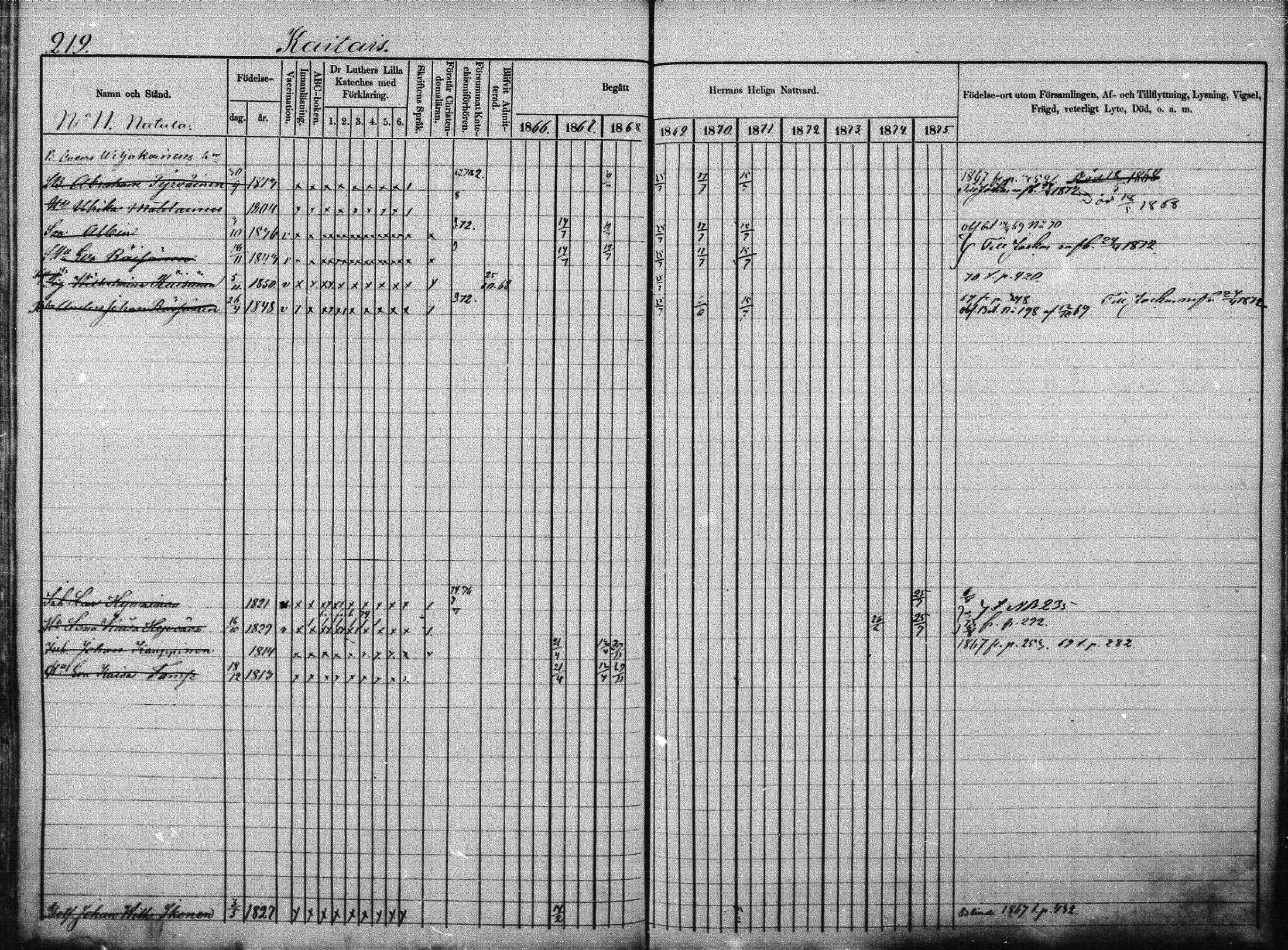 [ ../kirjat/Kirkonkirjat/joroinen/rippikirja_1866-1875_mko27-61/kuvat/213.jpg ]