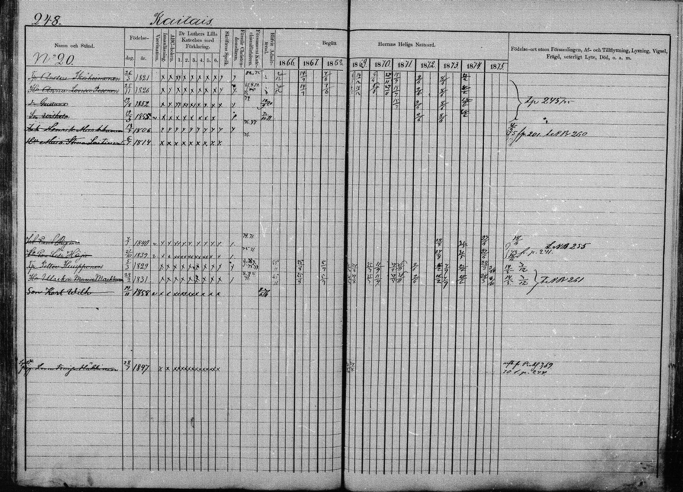 [ ../kirjat/Kirkonkirjat/joroinen/rippikirja_1866-1875_mko27-61/kuvat/242.jpg ]