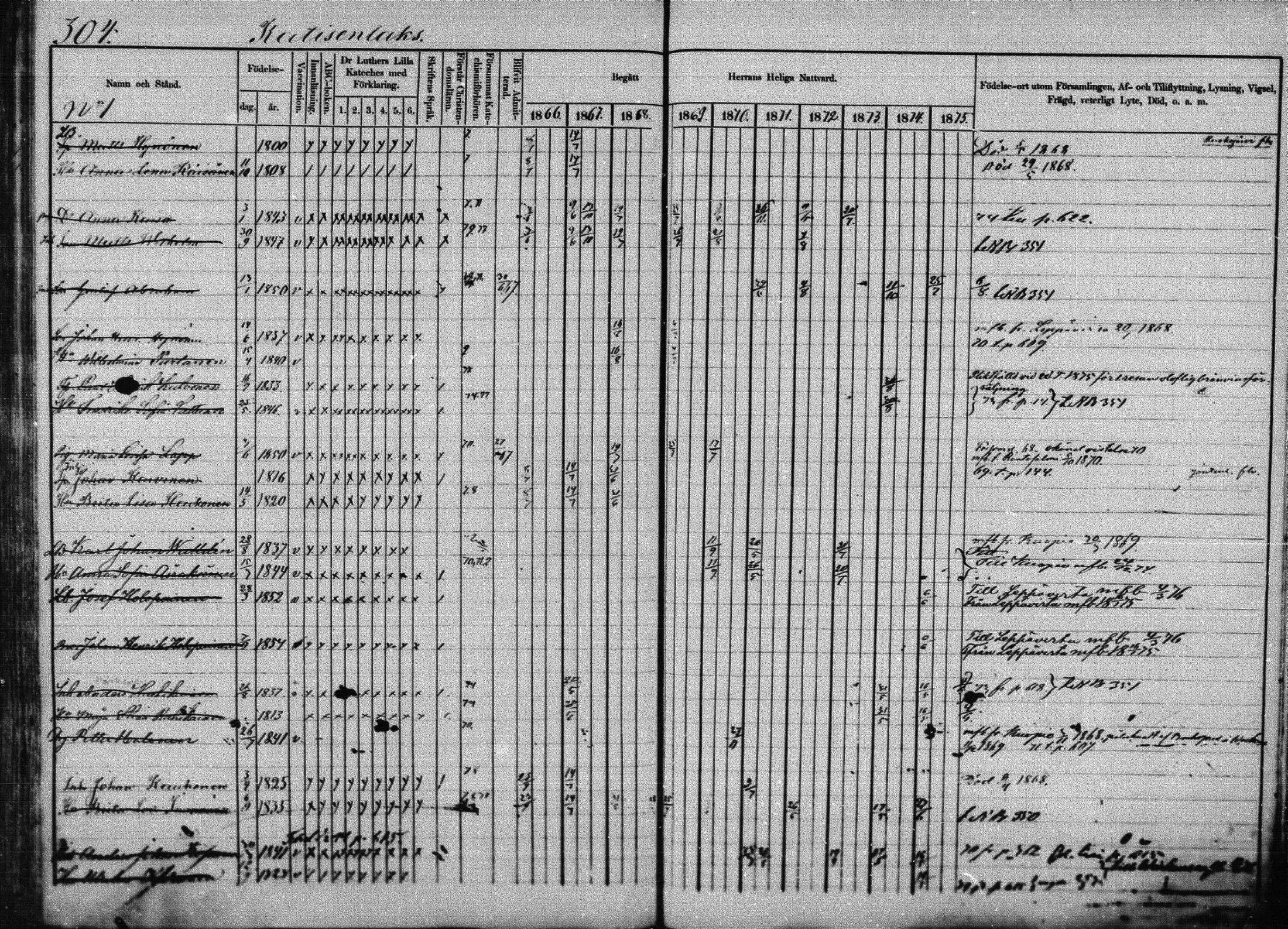 [ ../kirjat/Kirkonkirjat/joroinen/rippikirja_1866-1875_mko27-61/kuvat/298.jpg ]