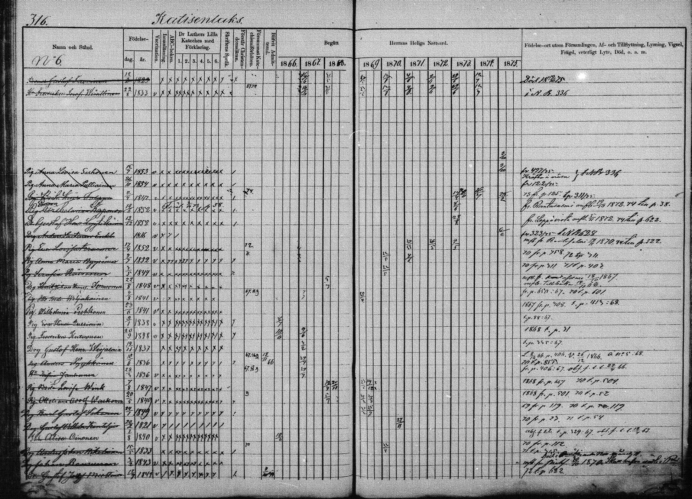 [ ../kirjat/Kirkonkirjat/joroinen/rippikirja_1866-1875_mko27-61/kuvat/310.jpg ]
