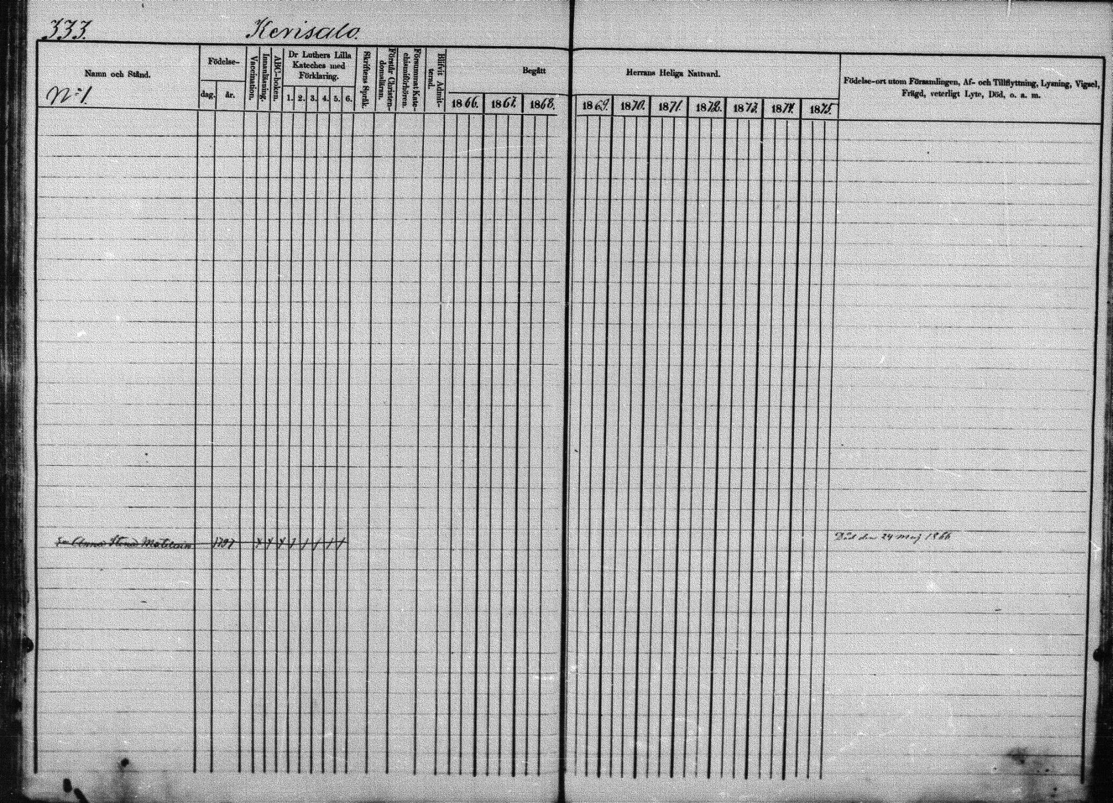 [ ../kirjat/Kirkonkirjat/joroinen/rippikirja_1866-1875_mko27-61/kuvat/327.jpg ]