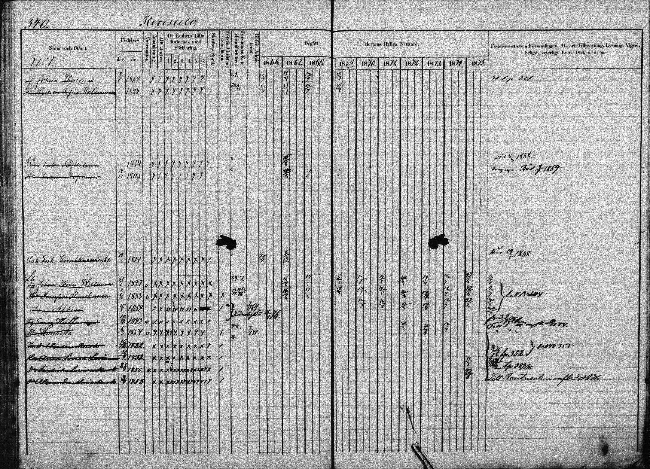 [ ../kirjat/Kirkonkirjat/joroinen/rippikirja_1866-1875_mko27-61/kuvat/334.jpg ]