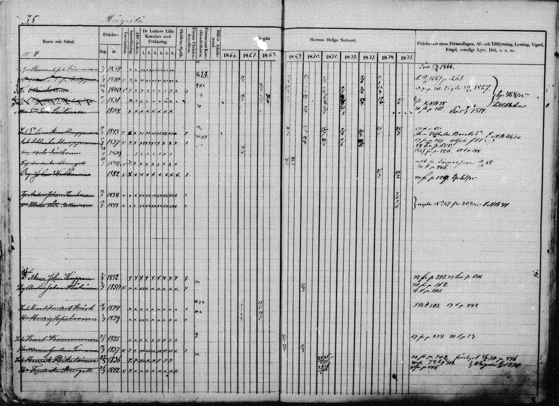 [ ../kirjat/Kirkonkirjat/joroinen/rippikirja_1866-1875_mko27-61/kuvat/34.jpg ]