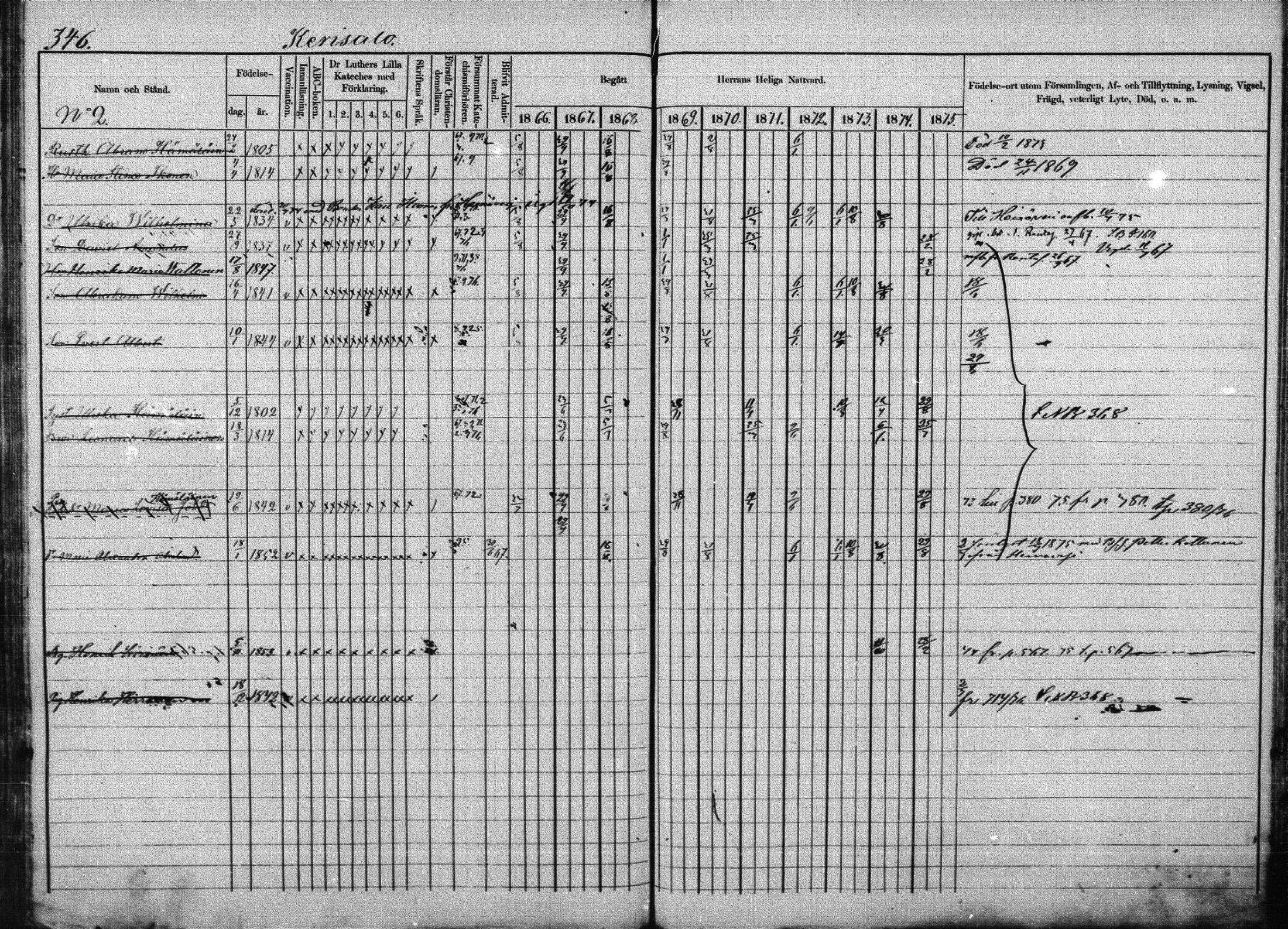 [ ../kirjat/Kirkonkirjat/joroinen/rippikirja_1866-1875_mko27-61/kuvat/340.jpg ]