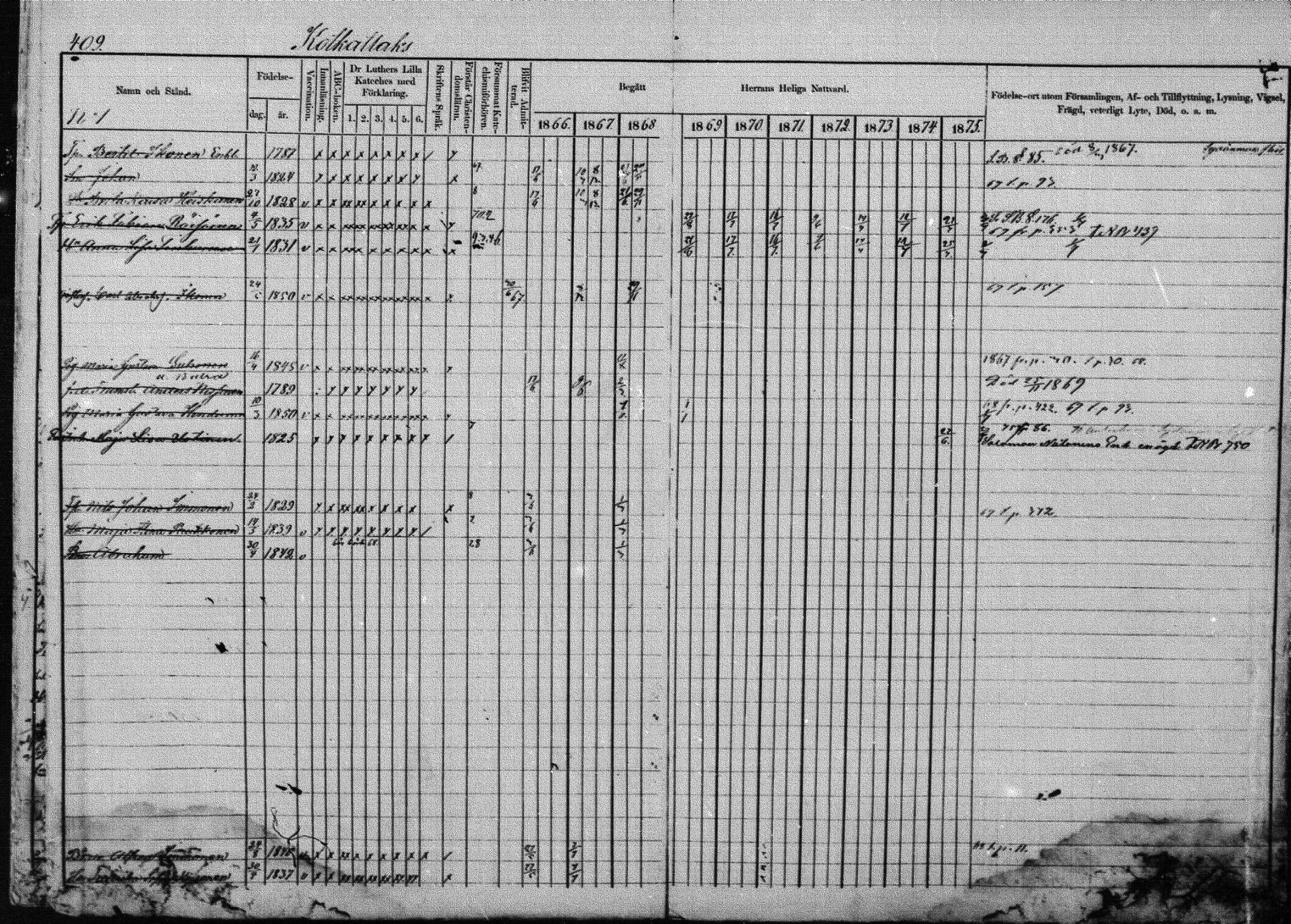 [ ../kirjat/Kirkonkirjat/joroinen/rippikirja_1866-1875_mko27-61/kuvat/403.jpg ]