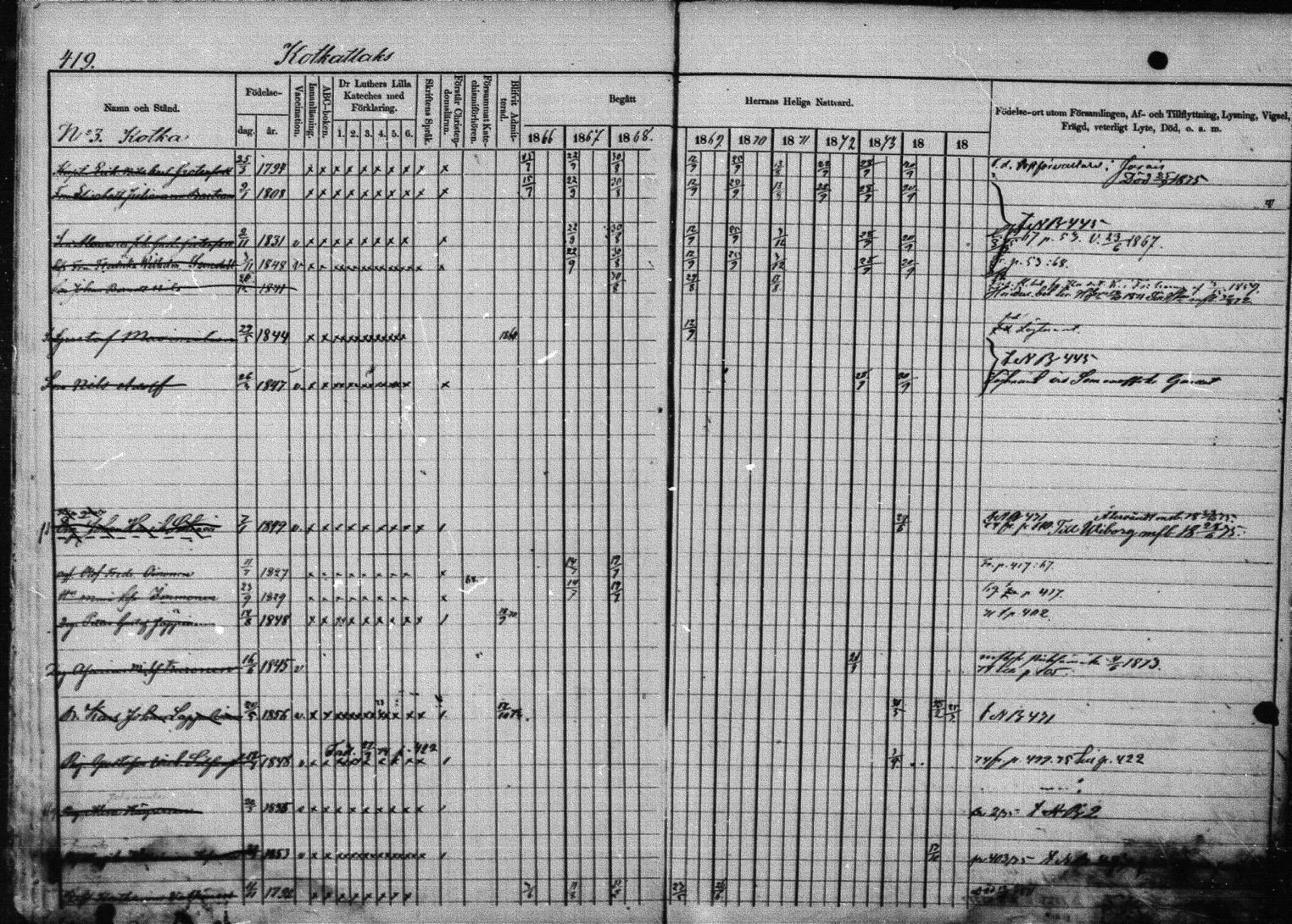 [ ../kirjat/Kirkonkirjat/joroinen/rippikirja_1866-1875_mko27-61/kuvat/413.jpg ]