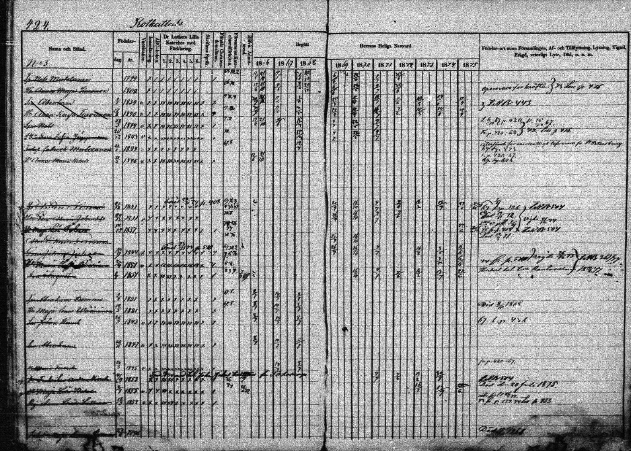 [ ../kirjat/Kirkonkirjat/joroinen/rippikirja_1866-1875_mko27-61/kuvat/418.jpg ]
