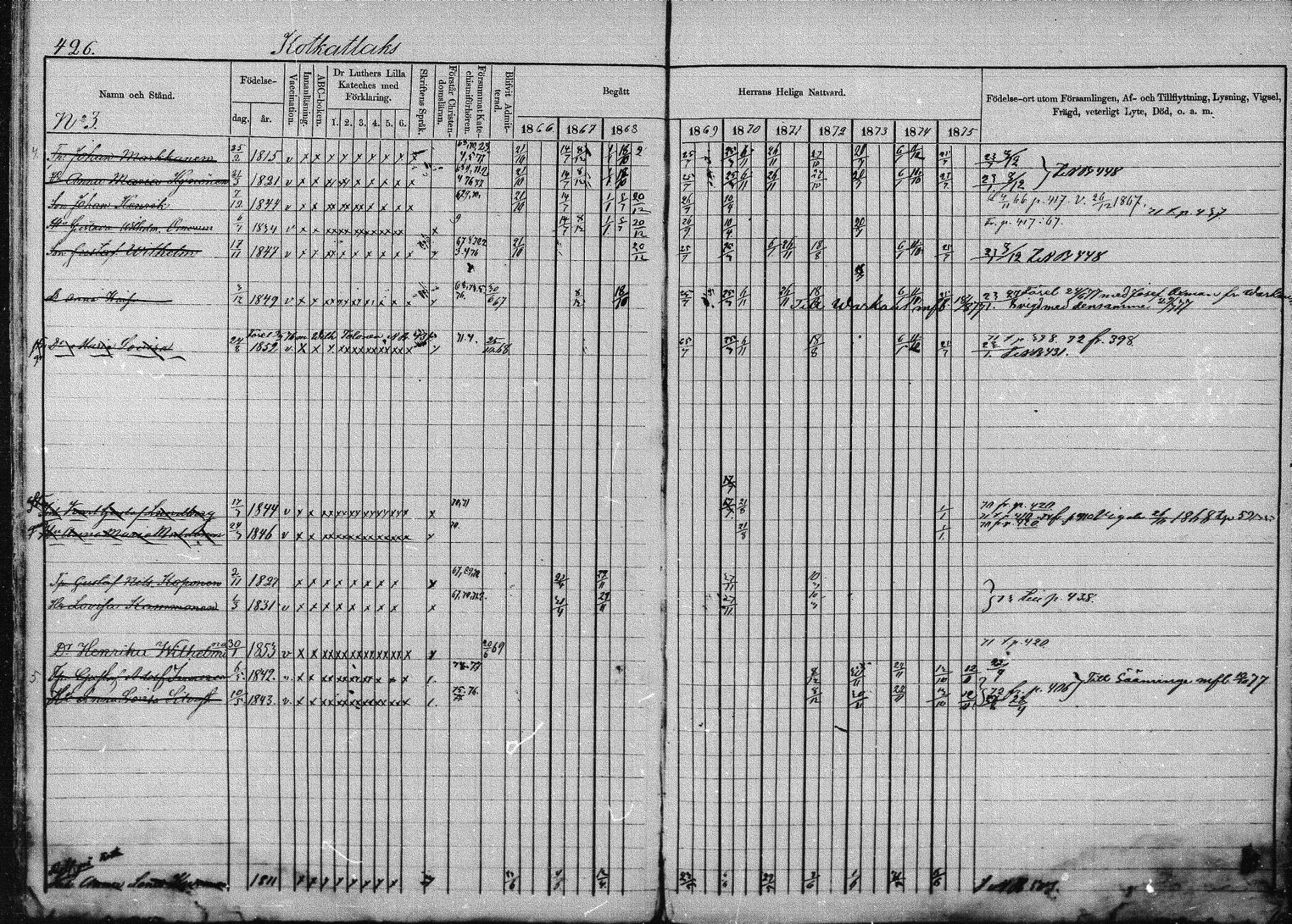 [ ../kirjat/Kirkonkirjat/joroinen/rippikirja_1866-1875_mko27-61/kuvat/420.jpg ]