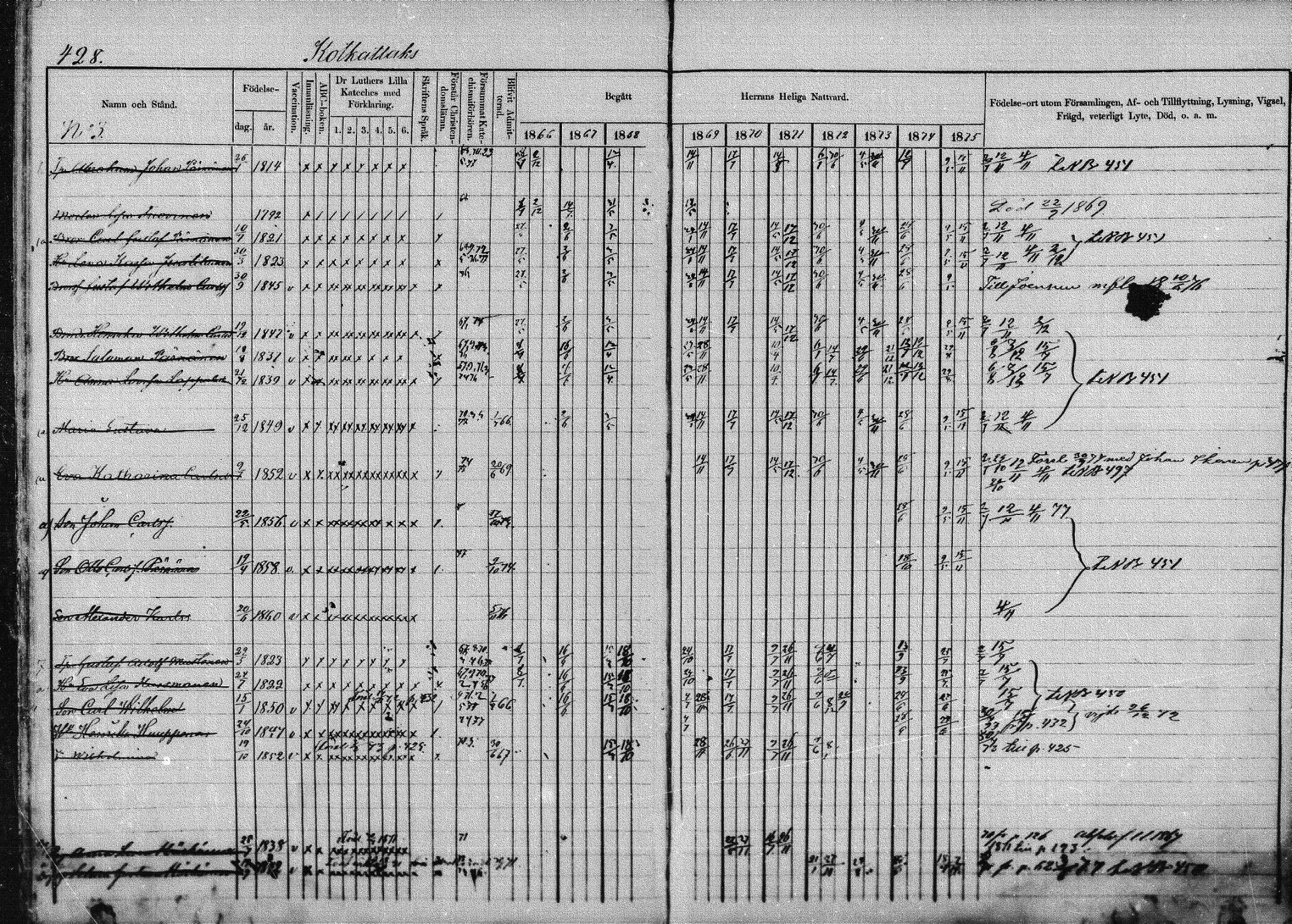 [ ../kirjat/Kirkonkirjat/joroinen/rippikirja_1866-1875_mko27-61/kuvat/422.jpg ]