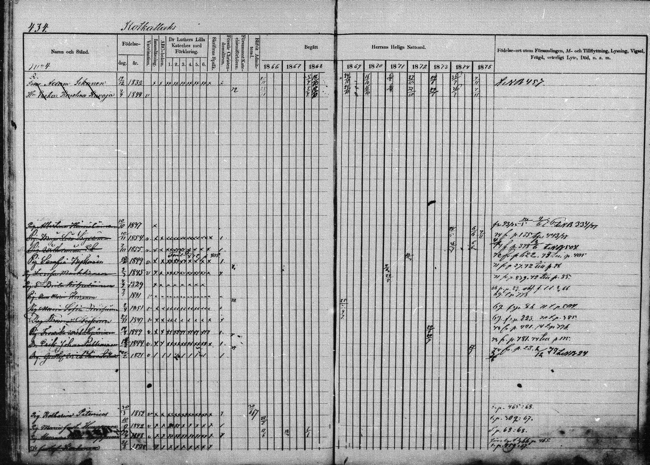 [ ../kirjat/Kirkonkirjat/joroinen/rippikirja_1866-1875_mko27-61/kuvat/427.jpg ]